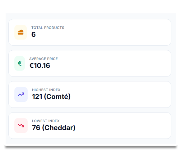 Project Overview