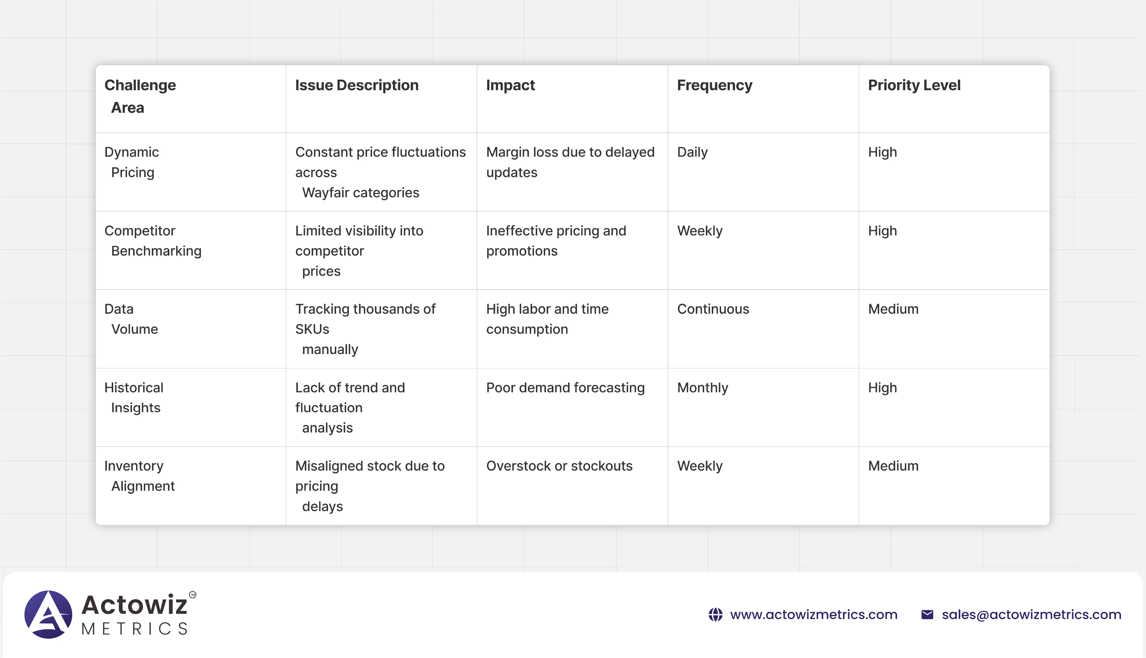 Key Challenges