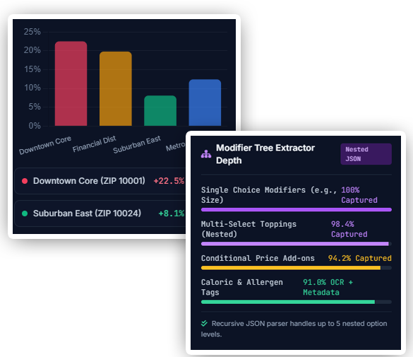 Project Overview