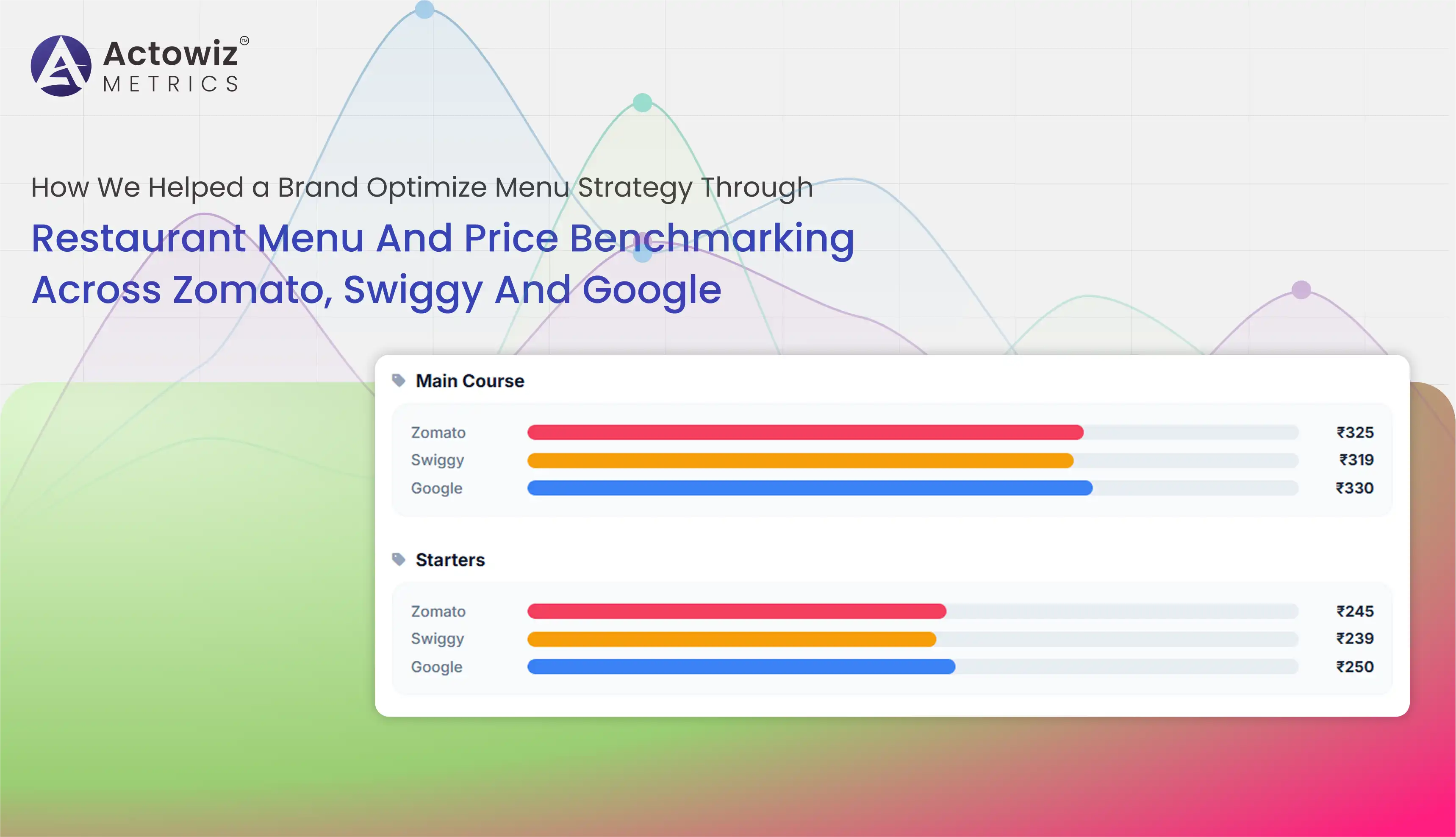 Restaurant Menu And Price Benchmarking Across Zomato, Swiggy And Google