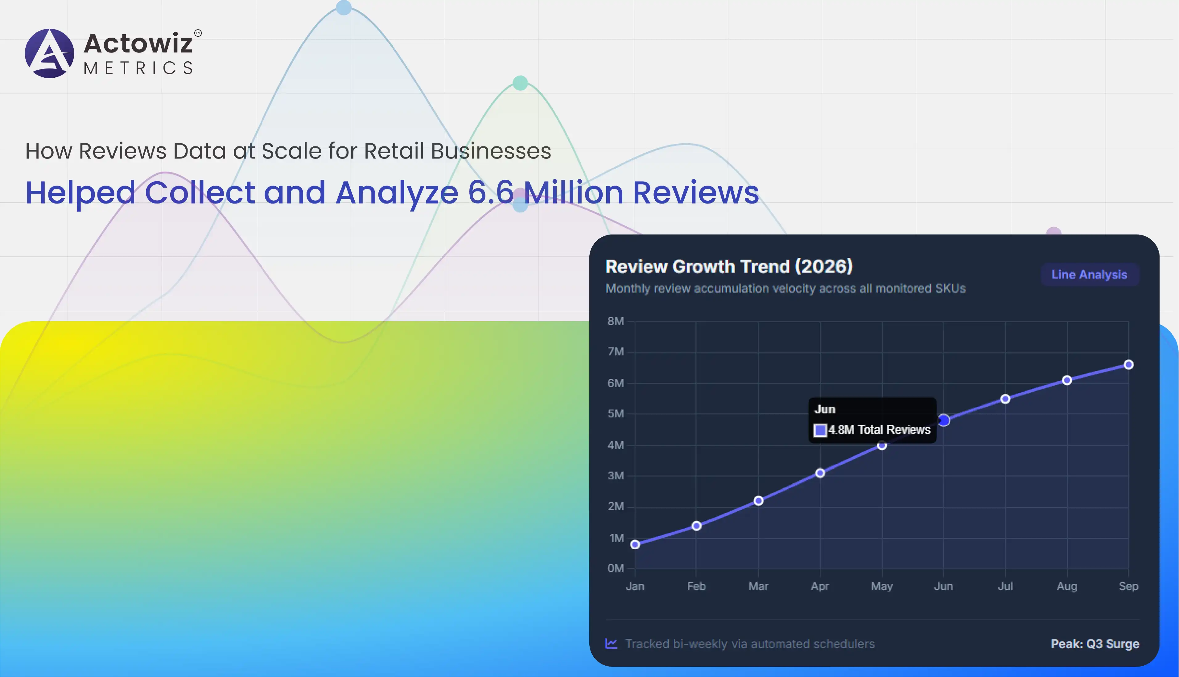 Reviews Data at Scale for Retail Businesses and Brands