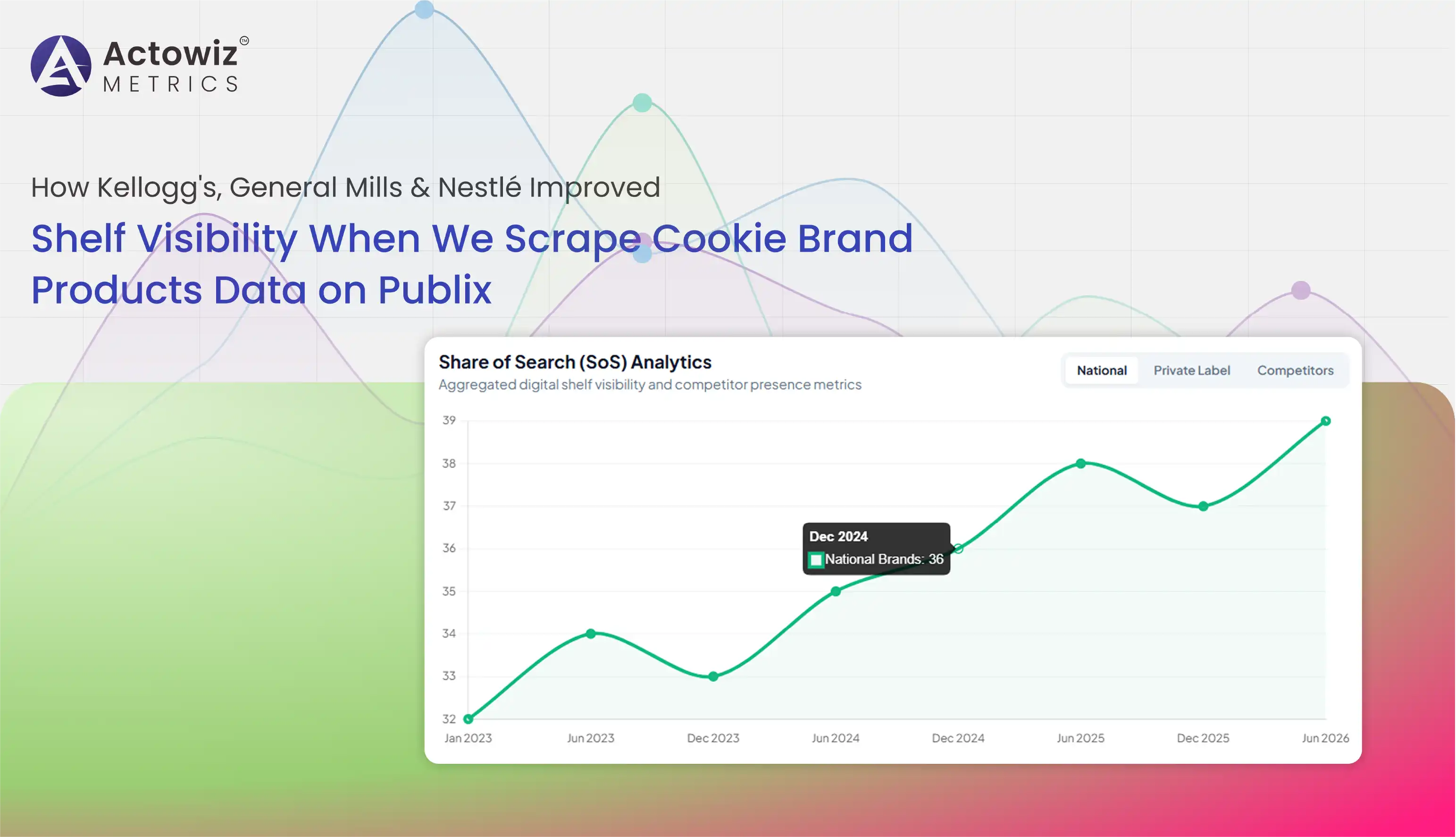 Scrape Cookie Brand Products Data on Publix Insight