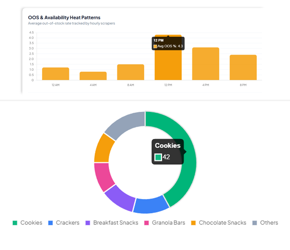 Project Overview