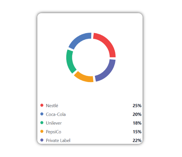 Project Overview