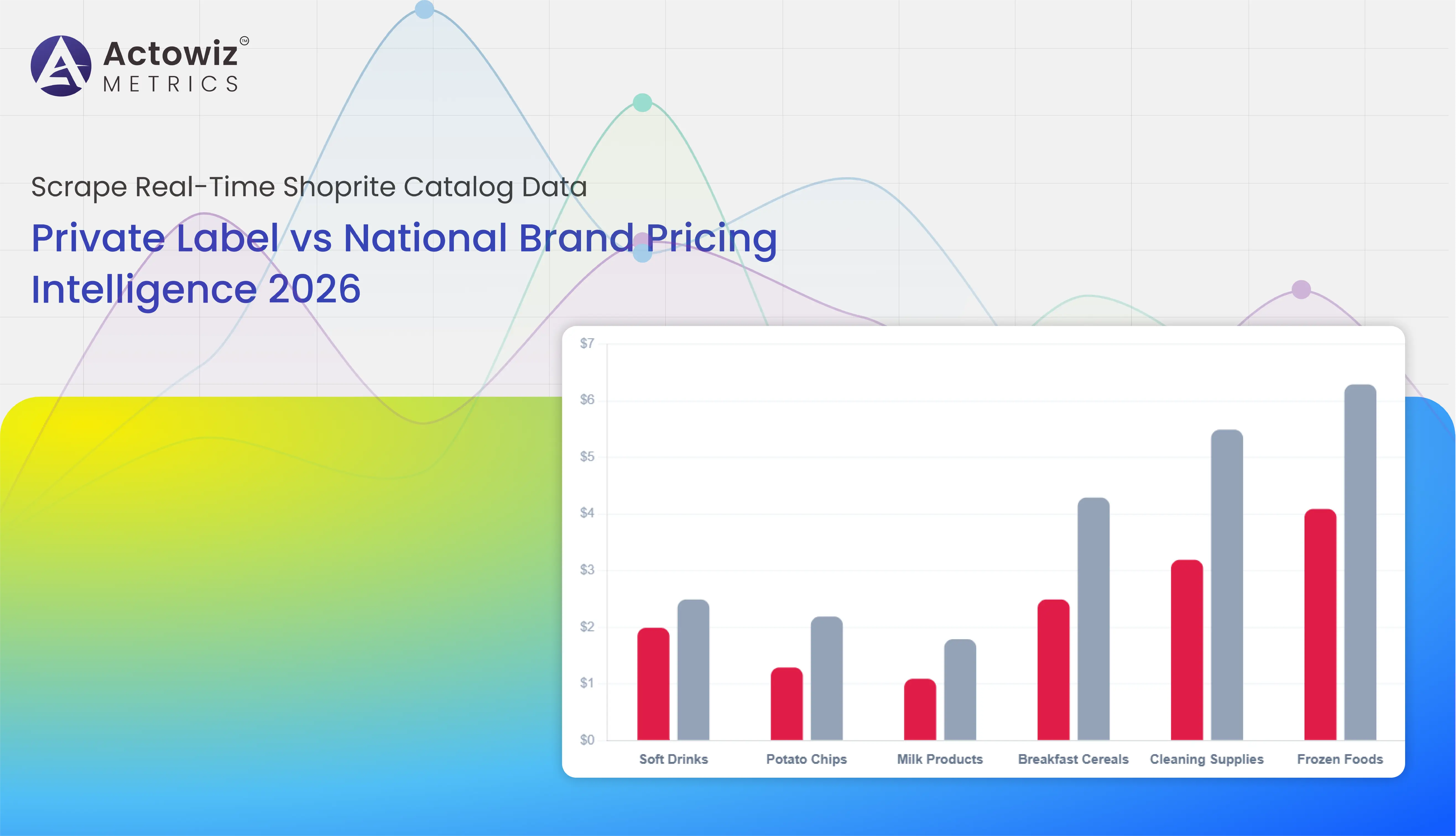 Scrape Real-Time Shoprite Catalog Data
