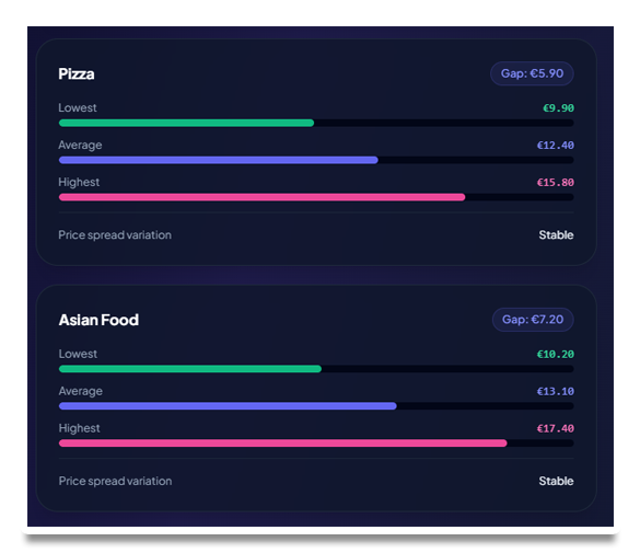 Project Overview