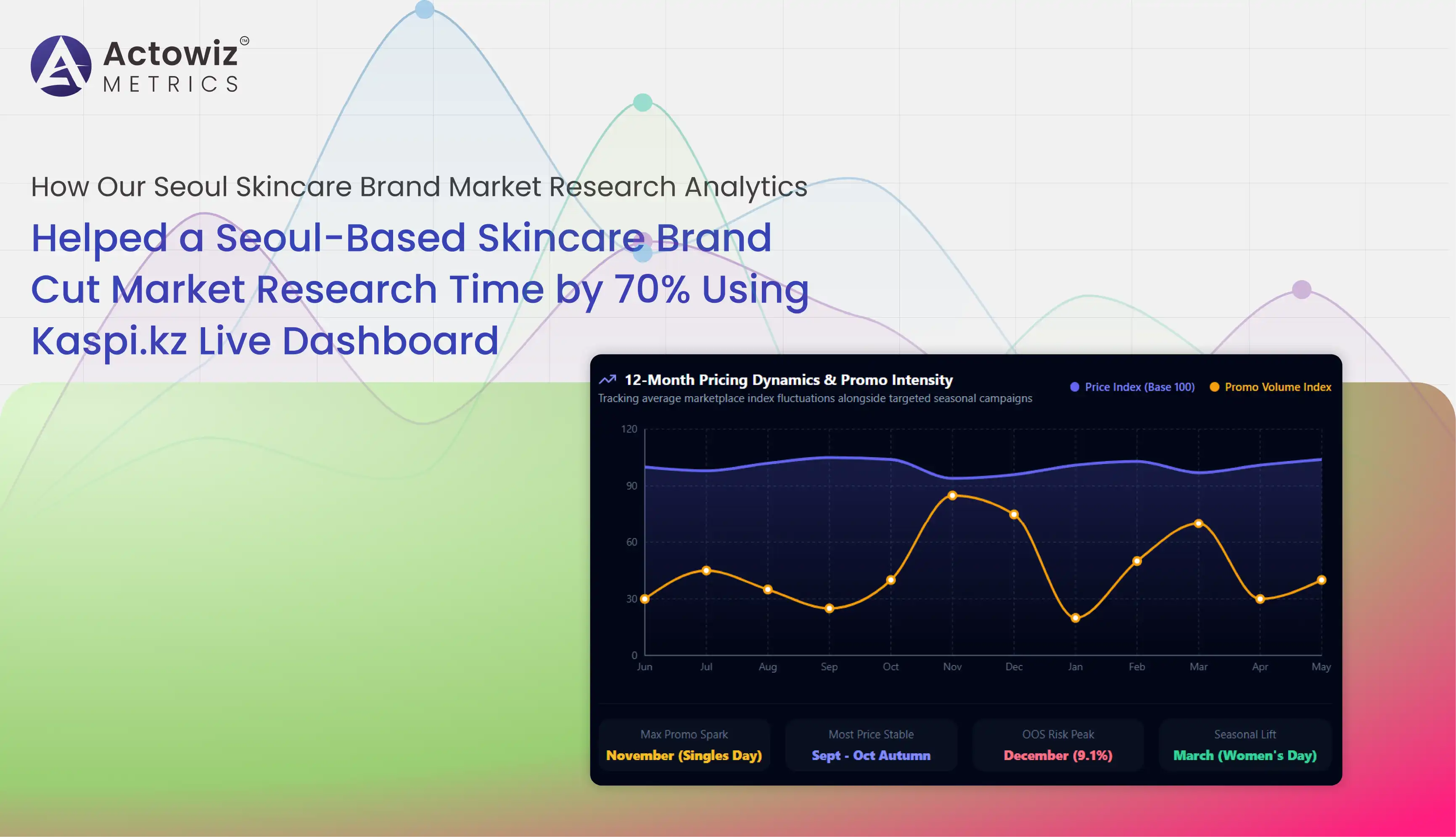 Seoul Skincare Brand Market Research Analytics