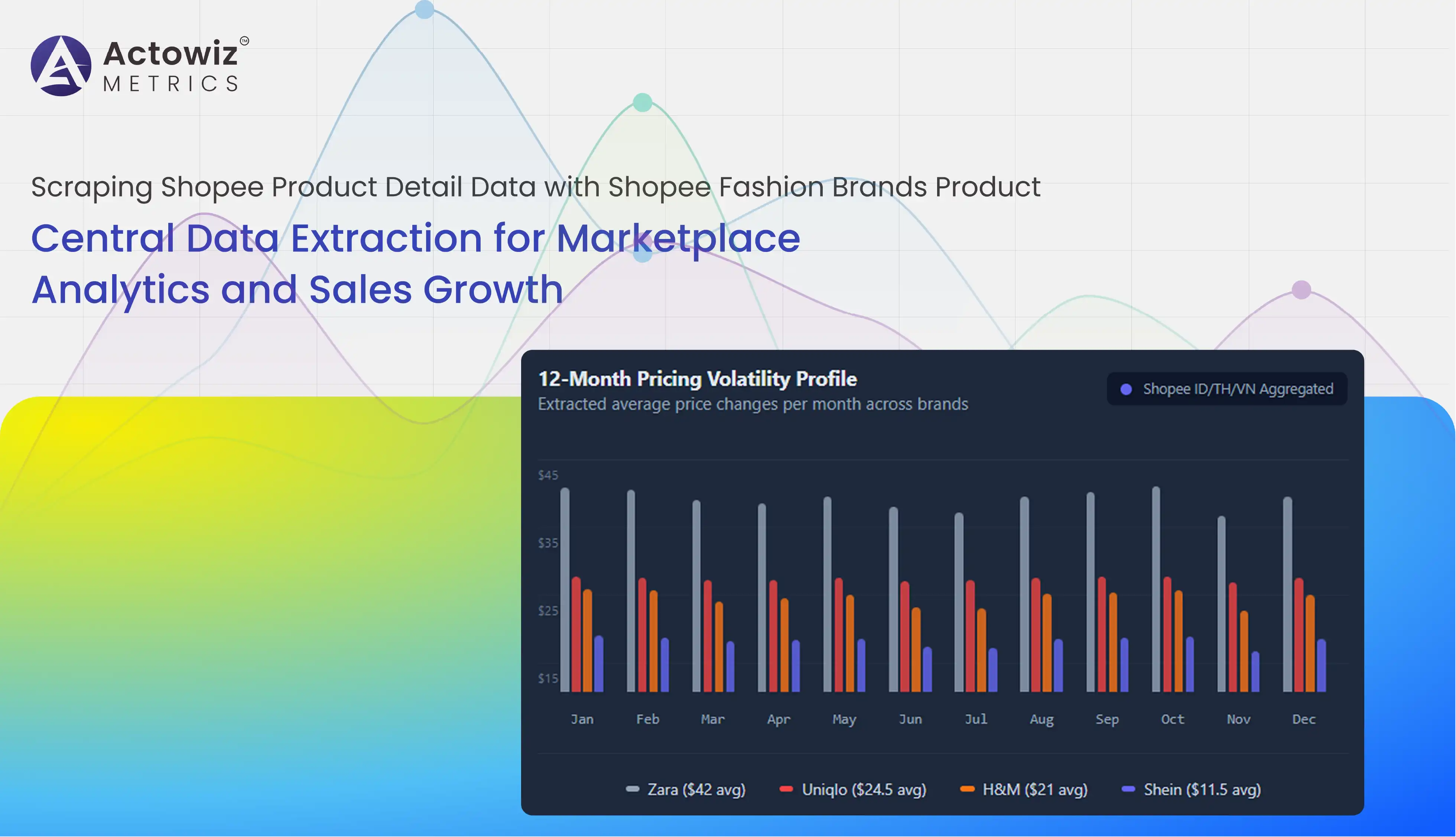 Shopee Fashion Brands Product Detail Data Scraping