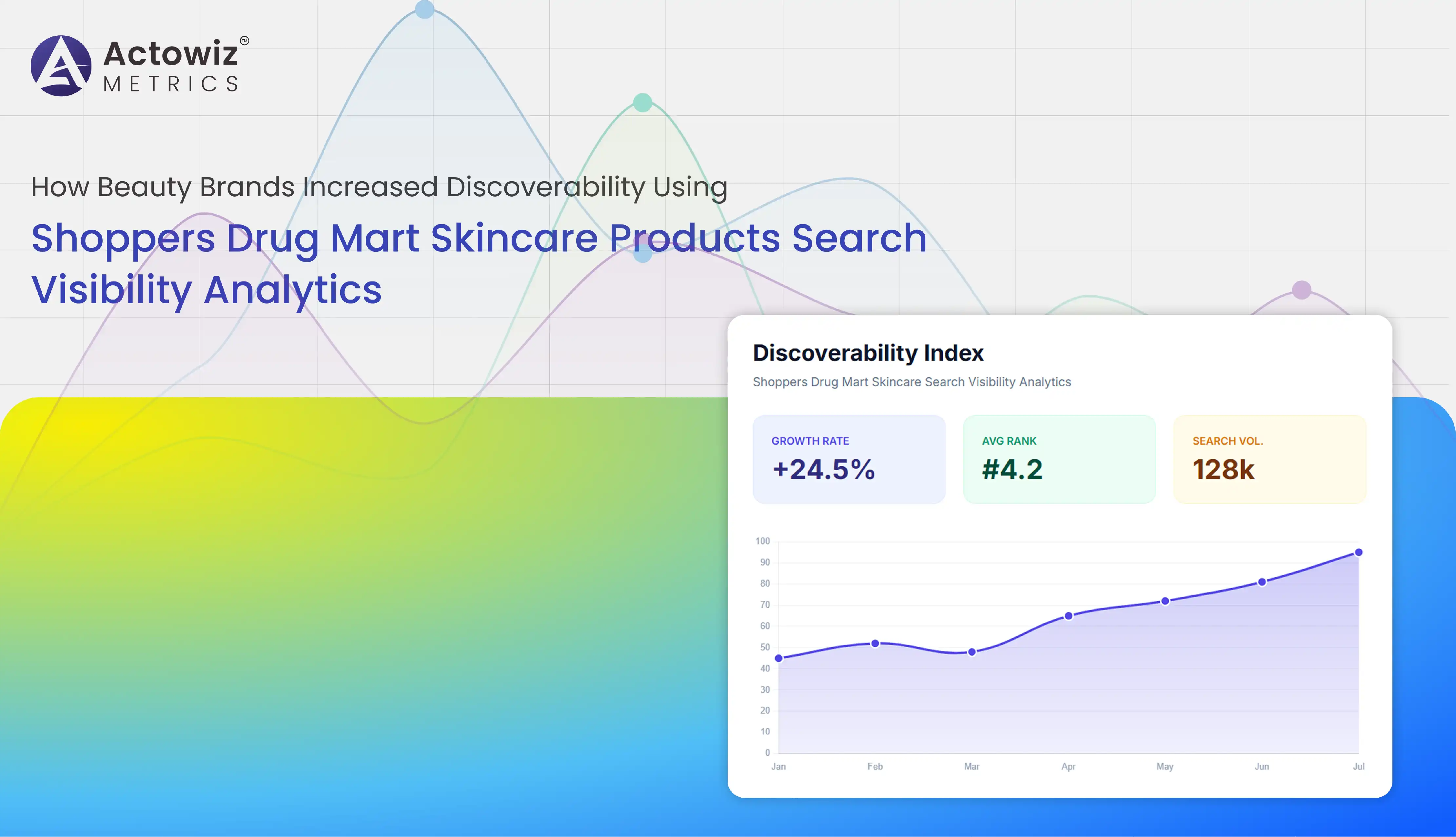 Shoppers Drug Mart Skincare Products Search Visibility Analytics