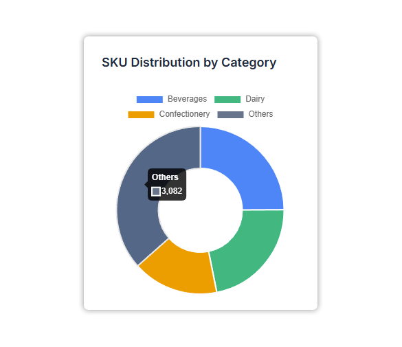 Key Highlights