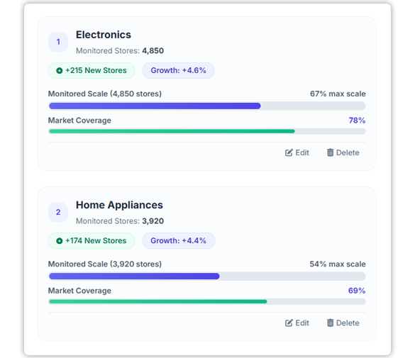 Project Overview