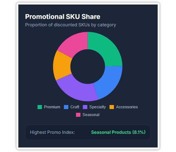 Key Highlights