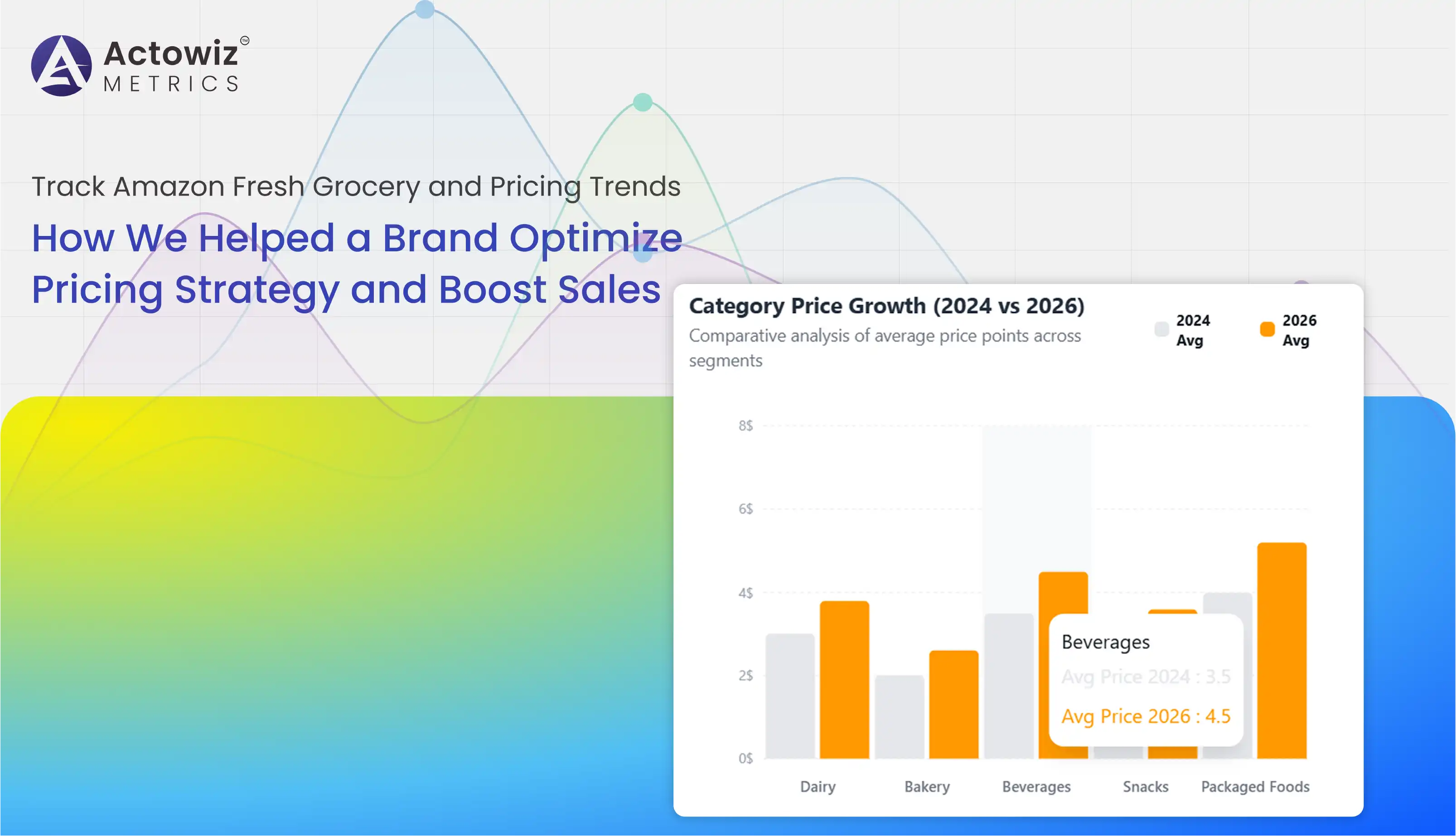 Track Amazon Fresh Grocery and Pricing Trends