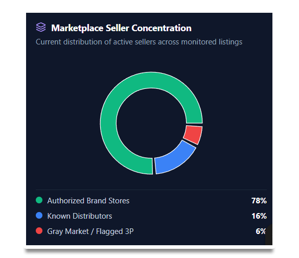 Project Overview