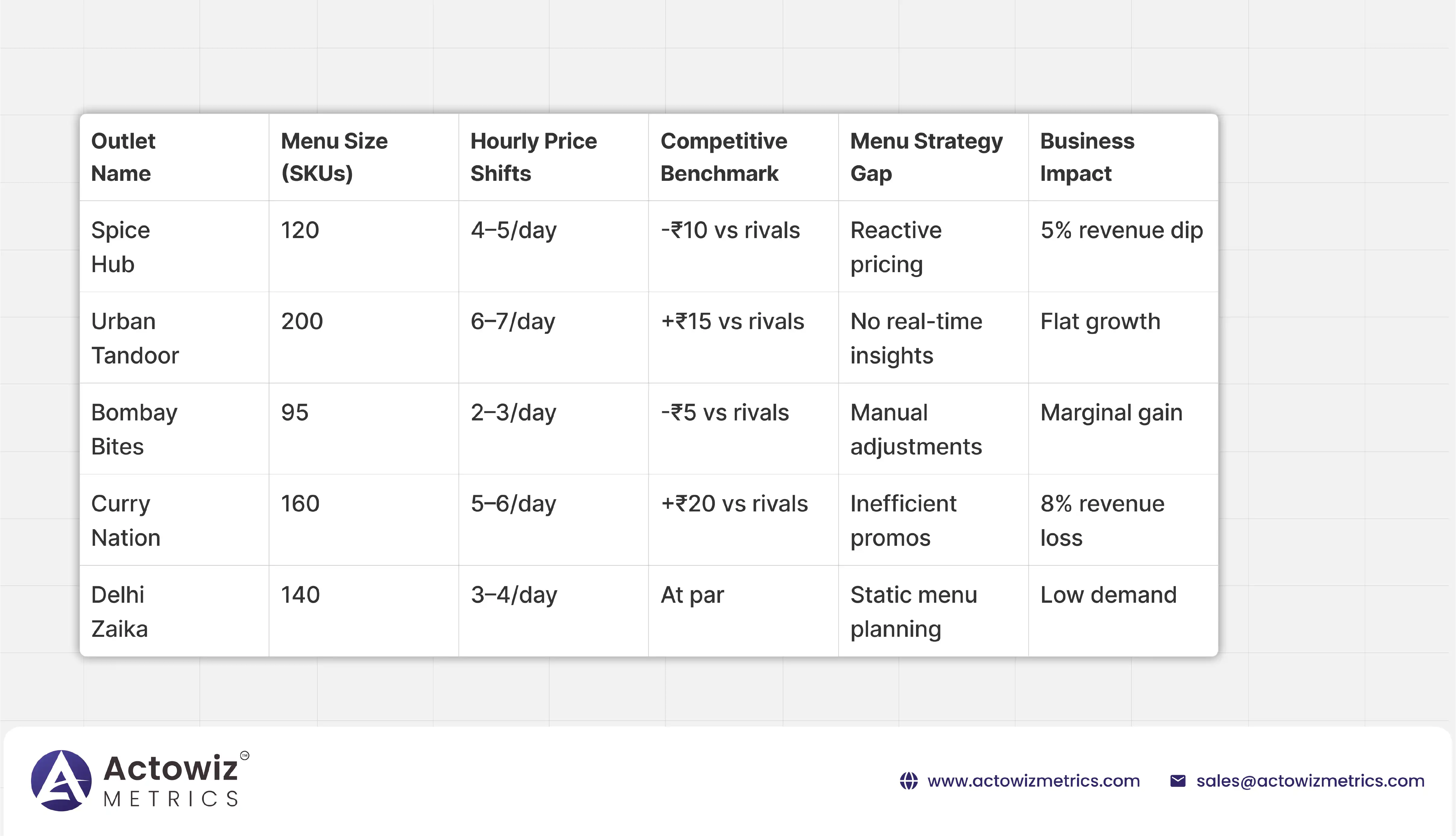 Key Challenges