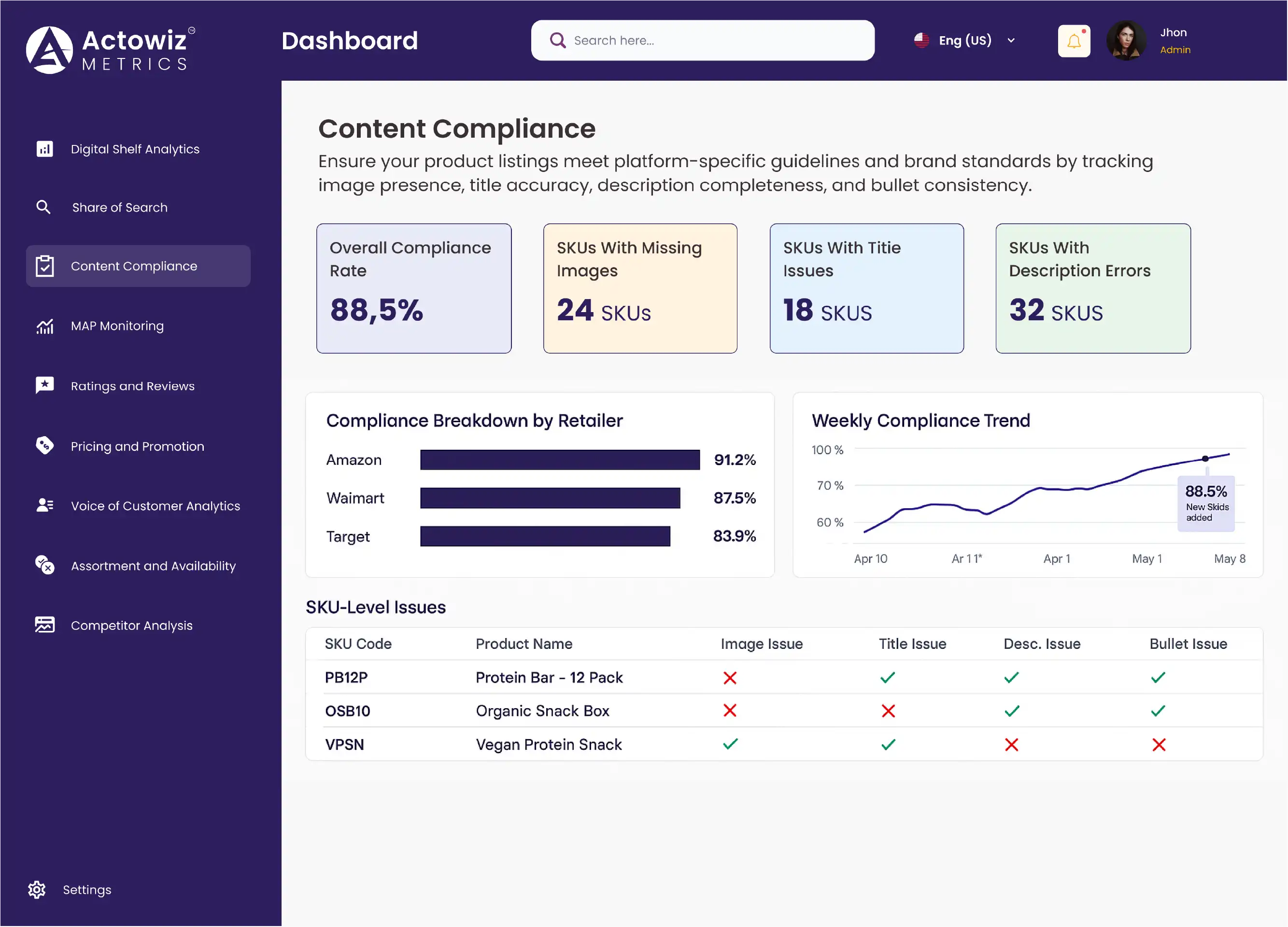 Dashboard Overview
