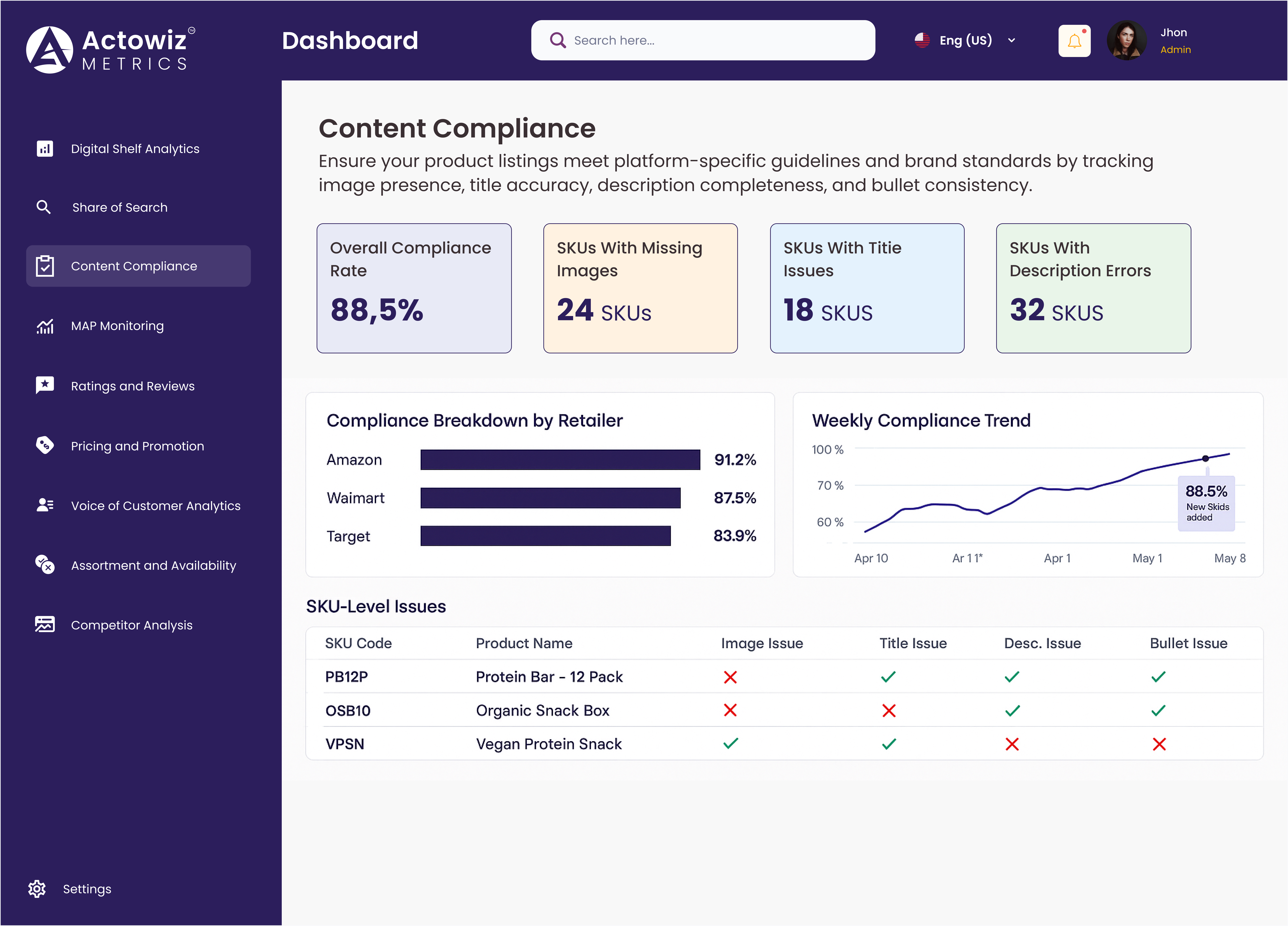Dashboard Overview