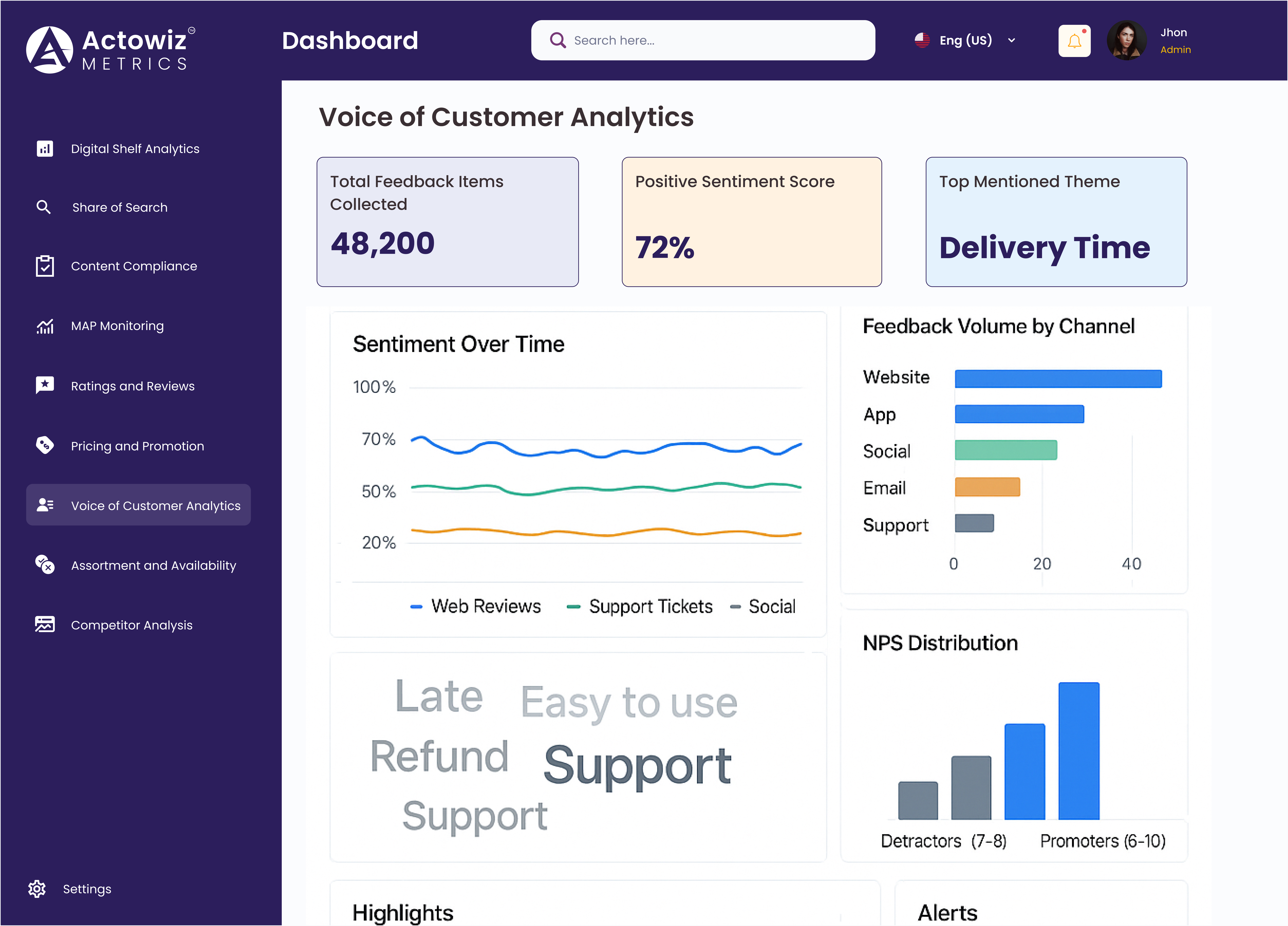 Dashboard Overview