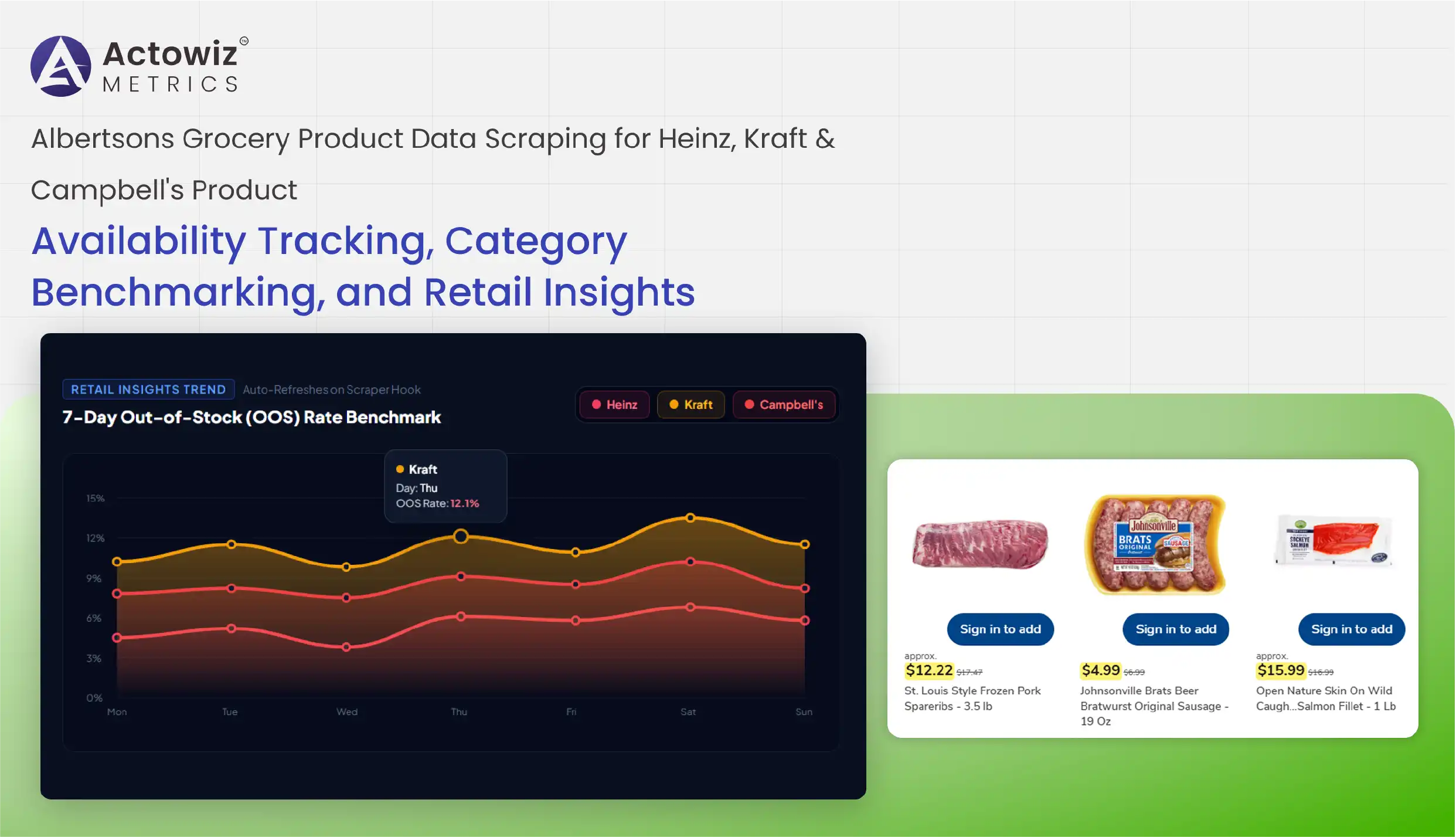 Albertsons Grocery Product Data Scraping