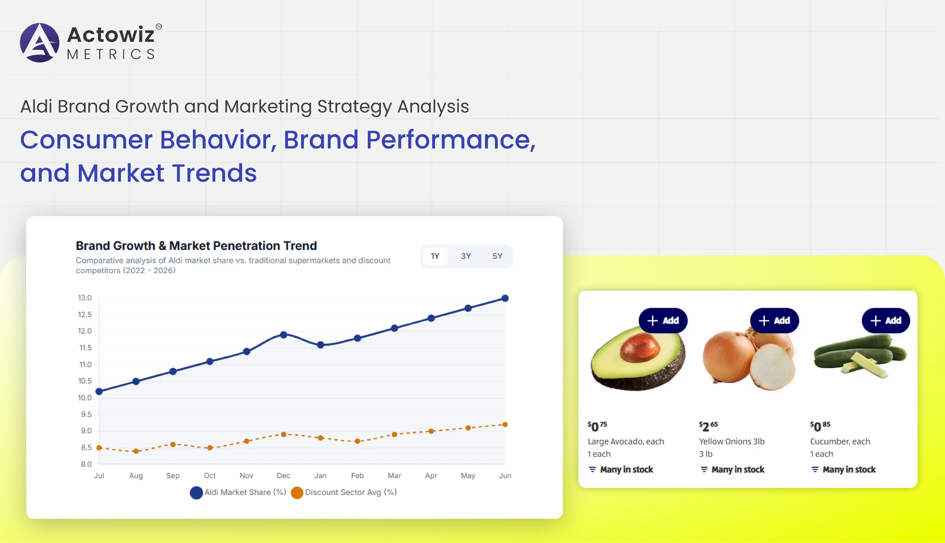 Aldi Brand Growth and Marketing Strategy Analysis