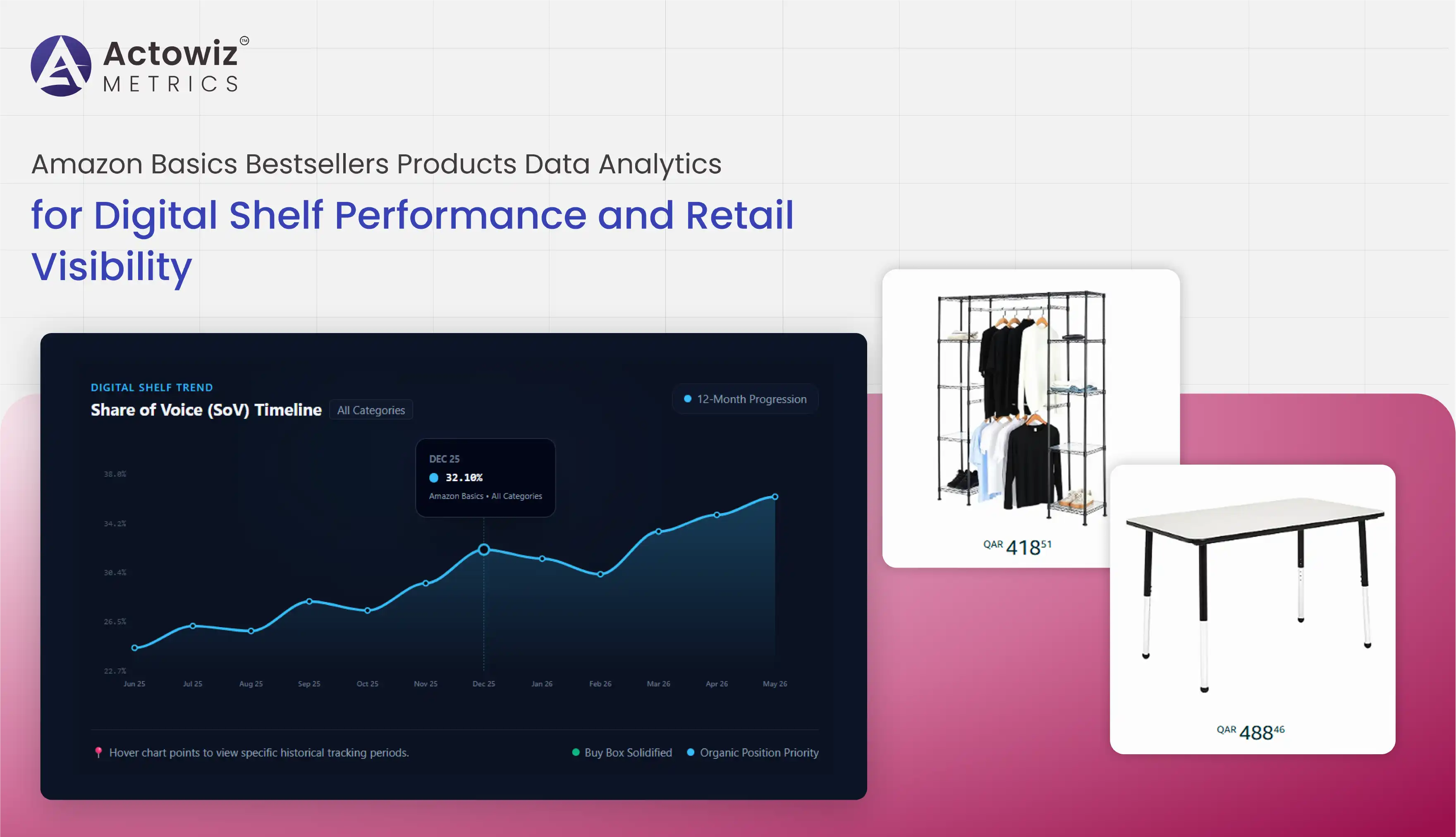 Amazon Basics Bestsellers Products Data Analytics