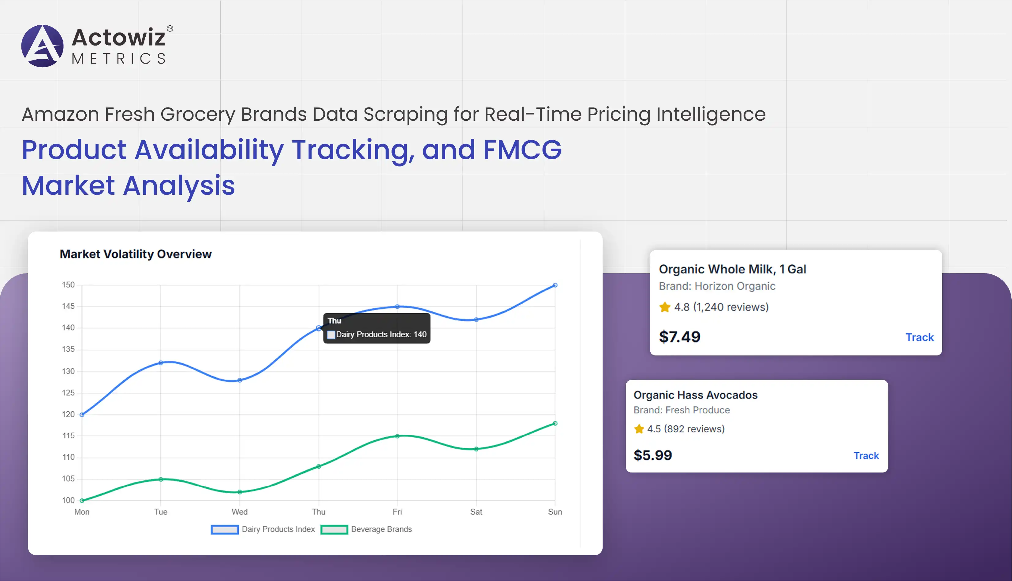 Amazon Fresh Grocery Brands Data Scraping
