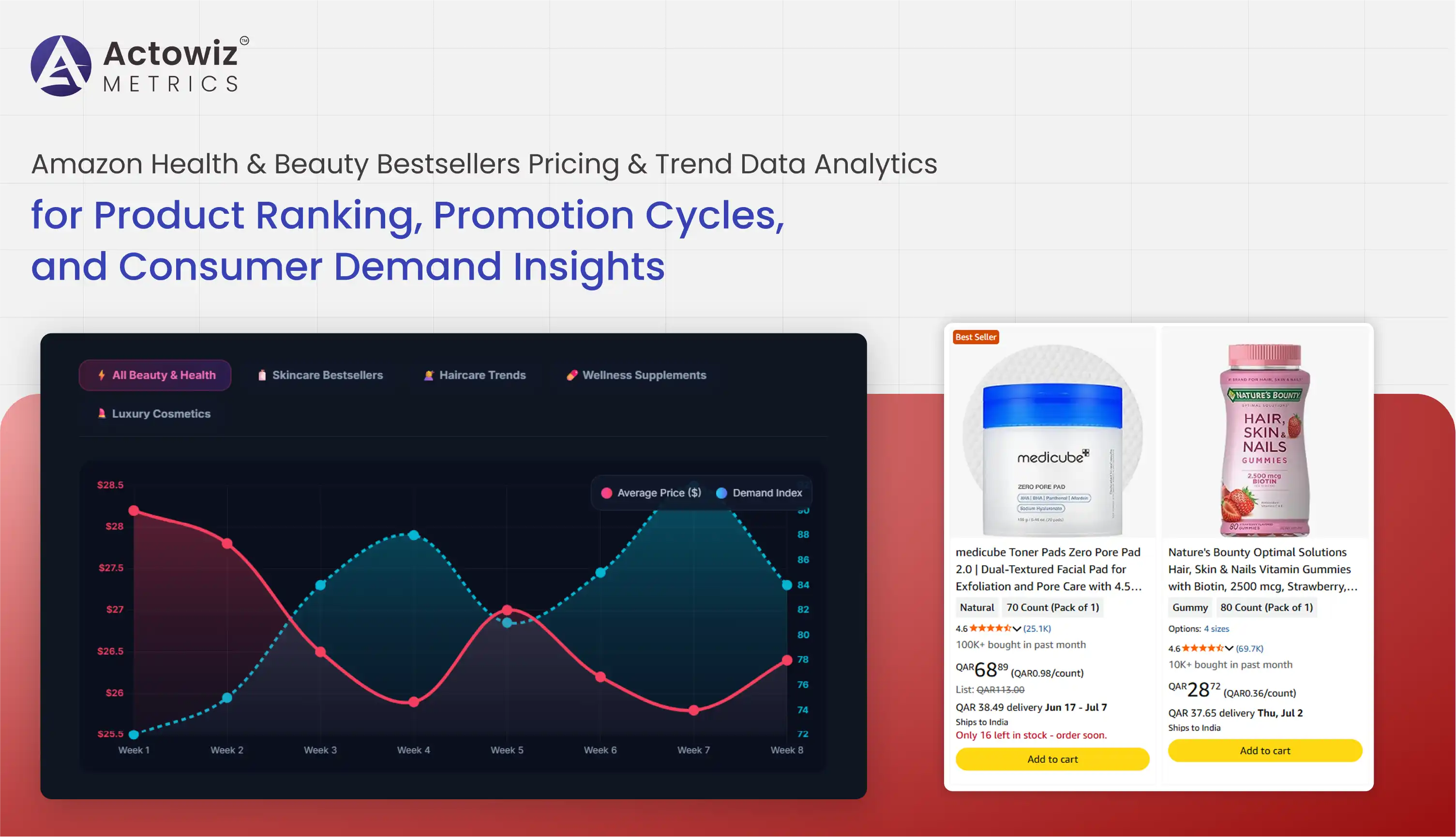 Amazon Health & Beauty Bestsellers Pricing & Trend Data Analytics
