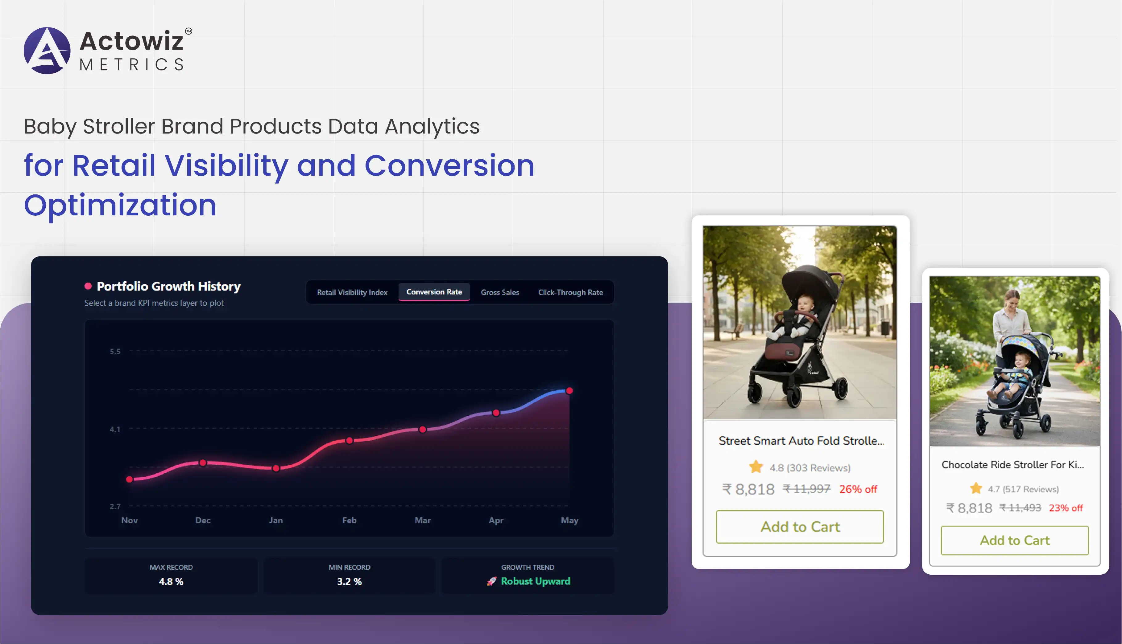 Baby Stroller Brand Products Data Analytics