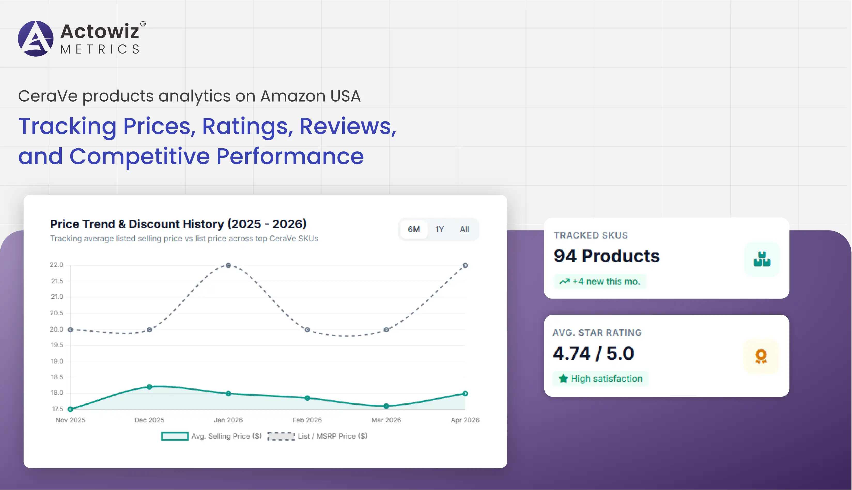 CeraVe products analytics on Amazon USA