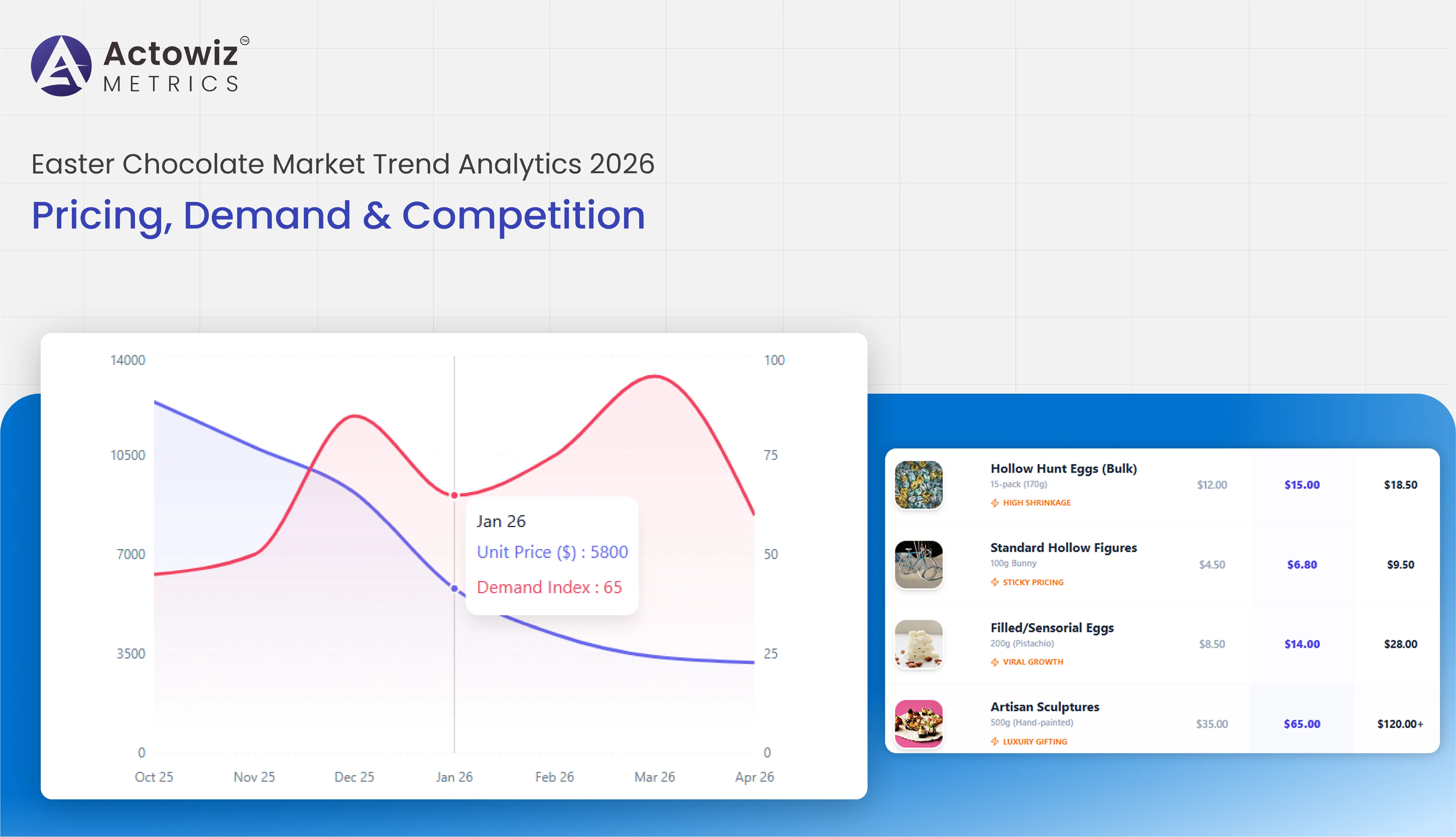 Research Report