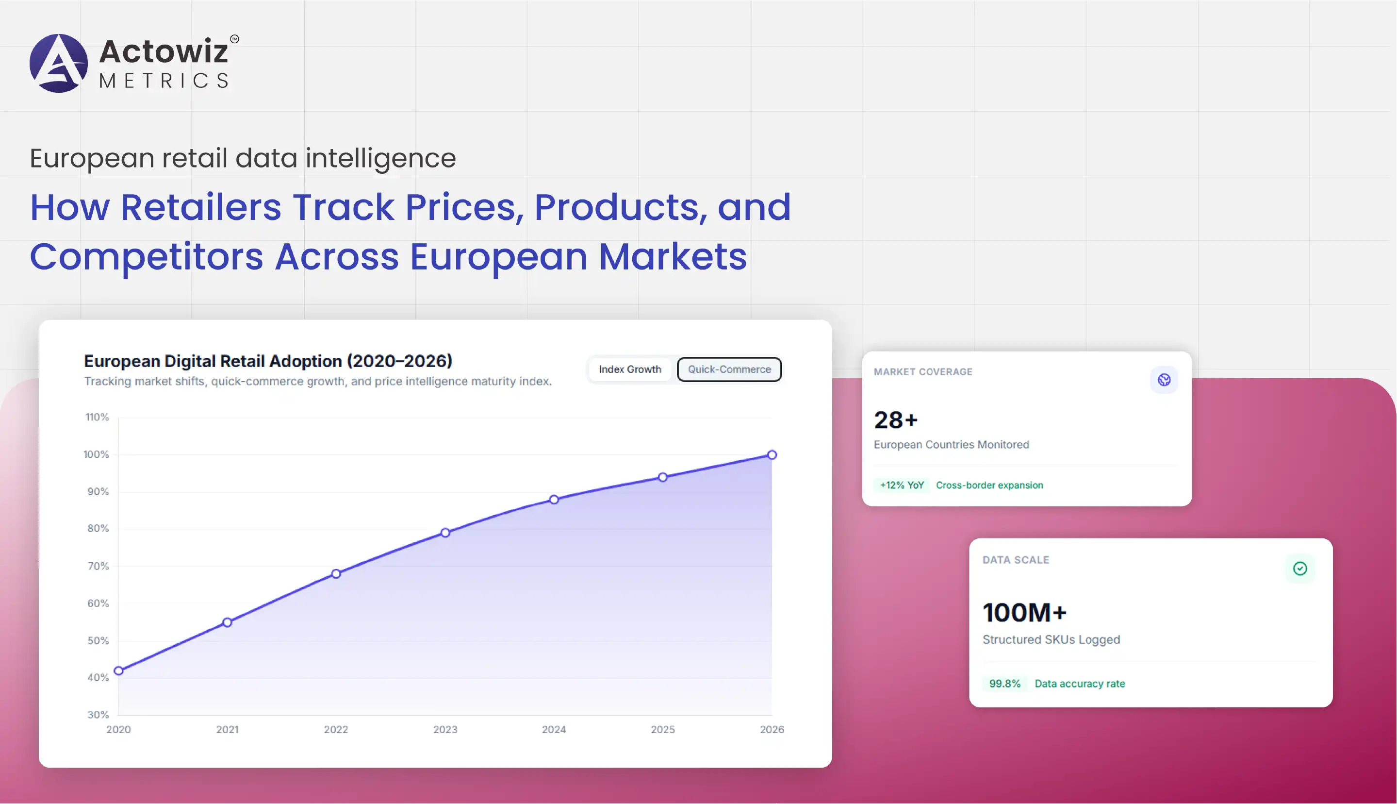 European retail data intelligence for smarter pricing insights