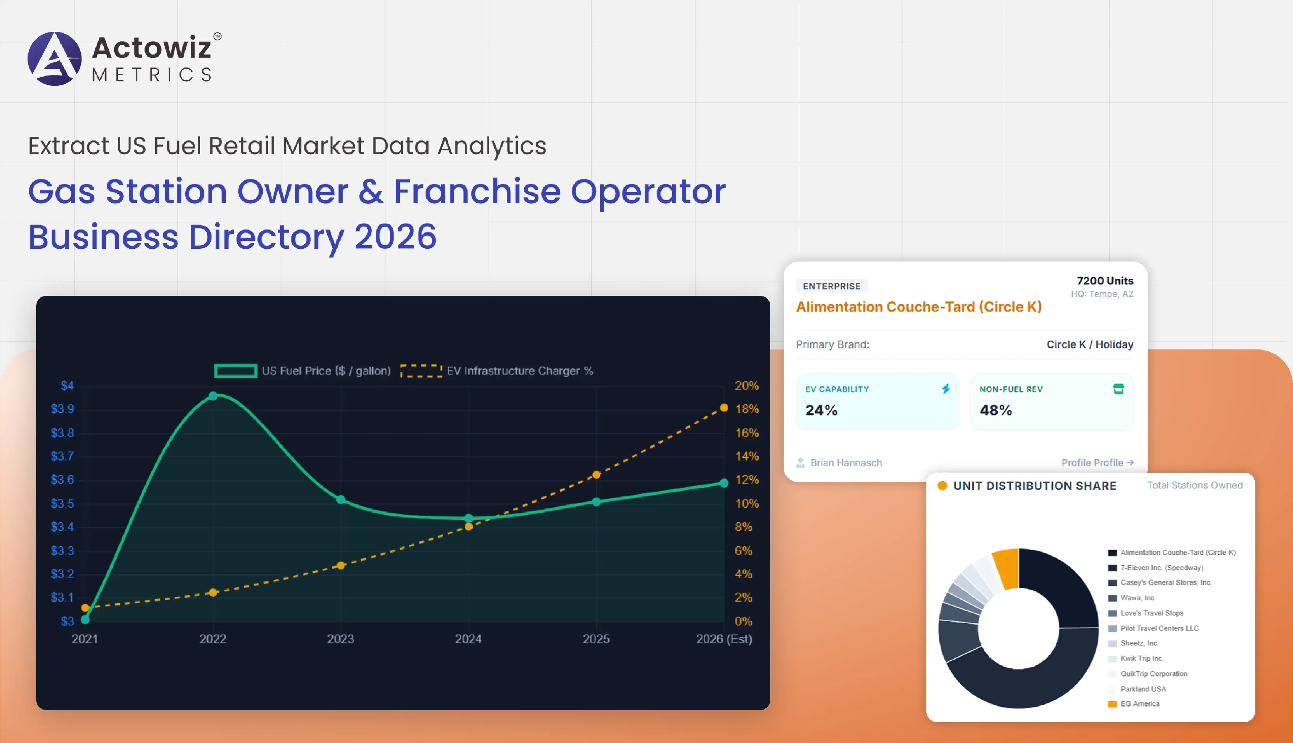 Extract US Fuel Retail Market Data Analytics