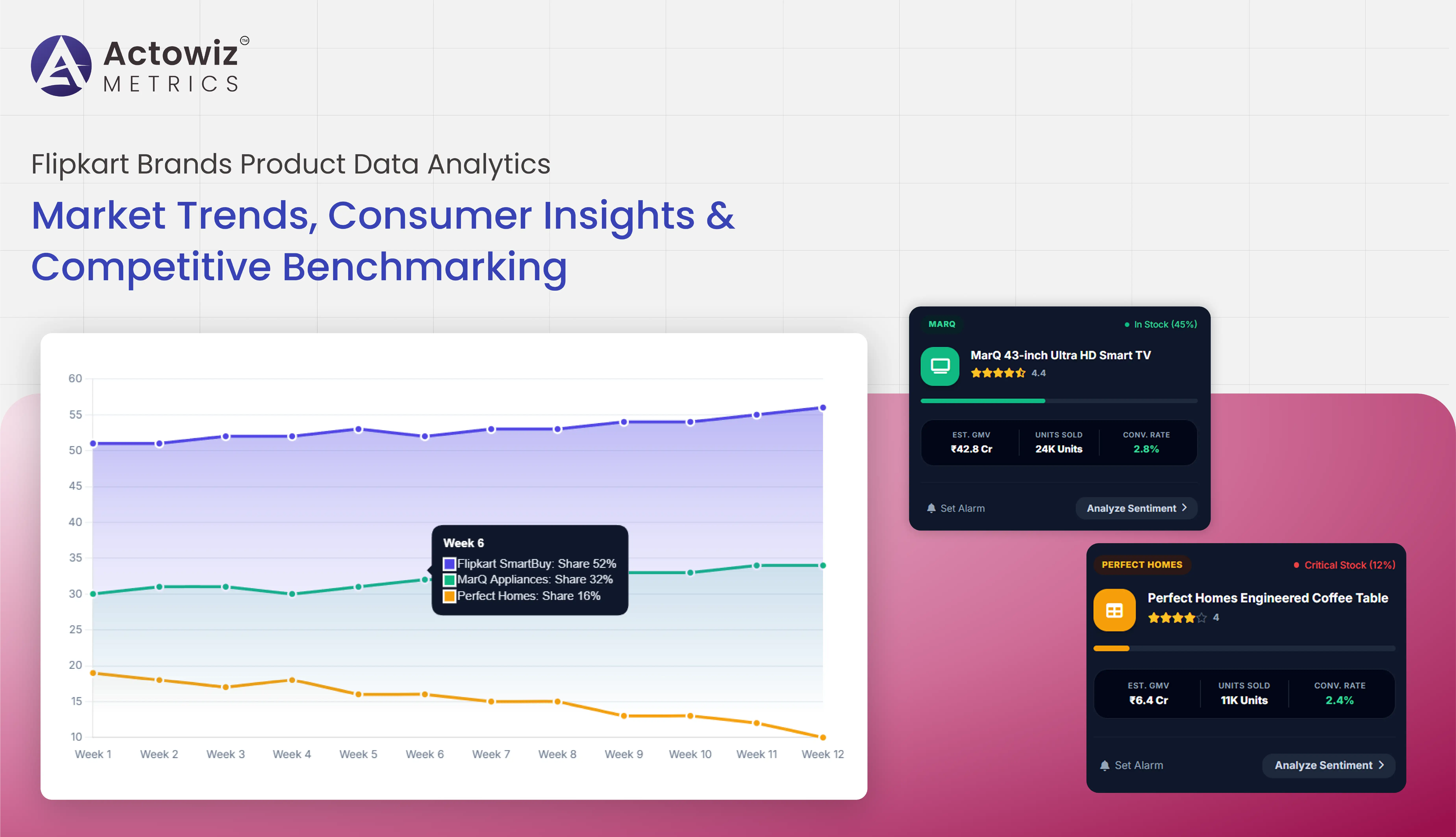 Flipkart Brands Product Data Analytics