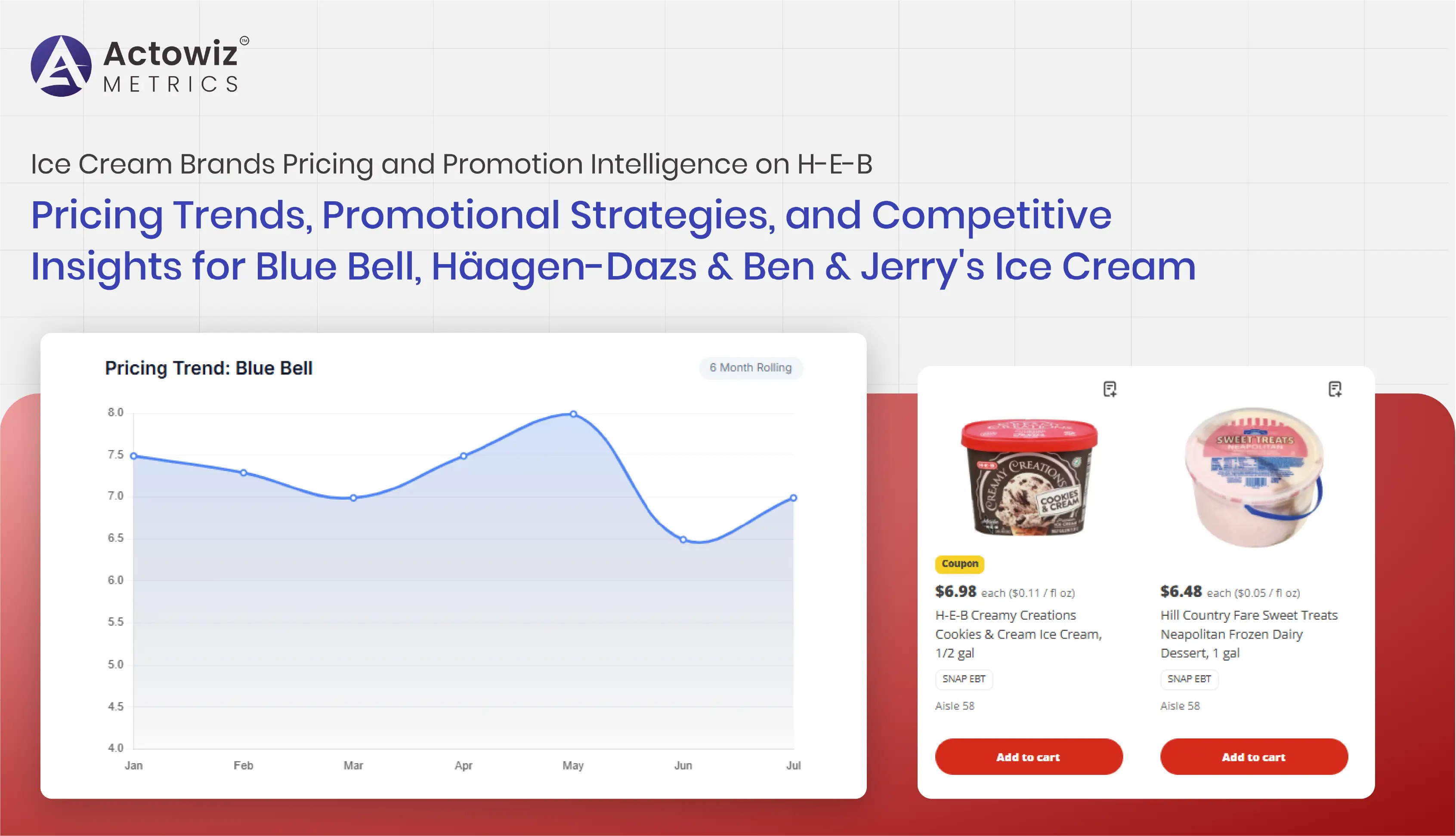 Ice Cream Brands Pricing and Promotion Intelligence on H-E-B
