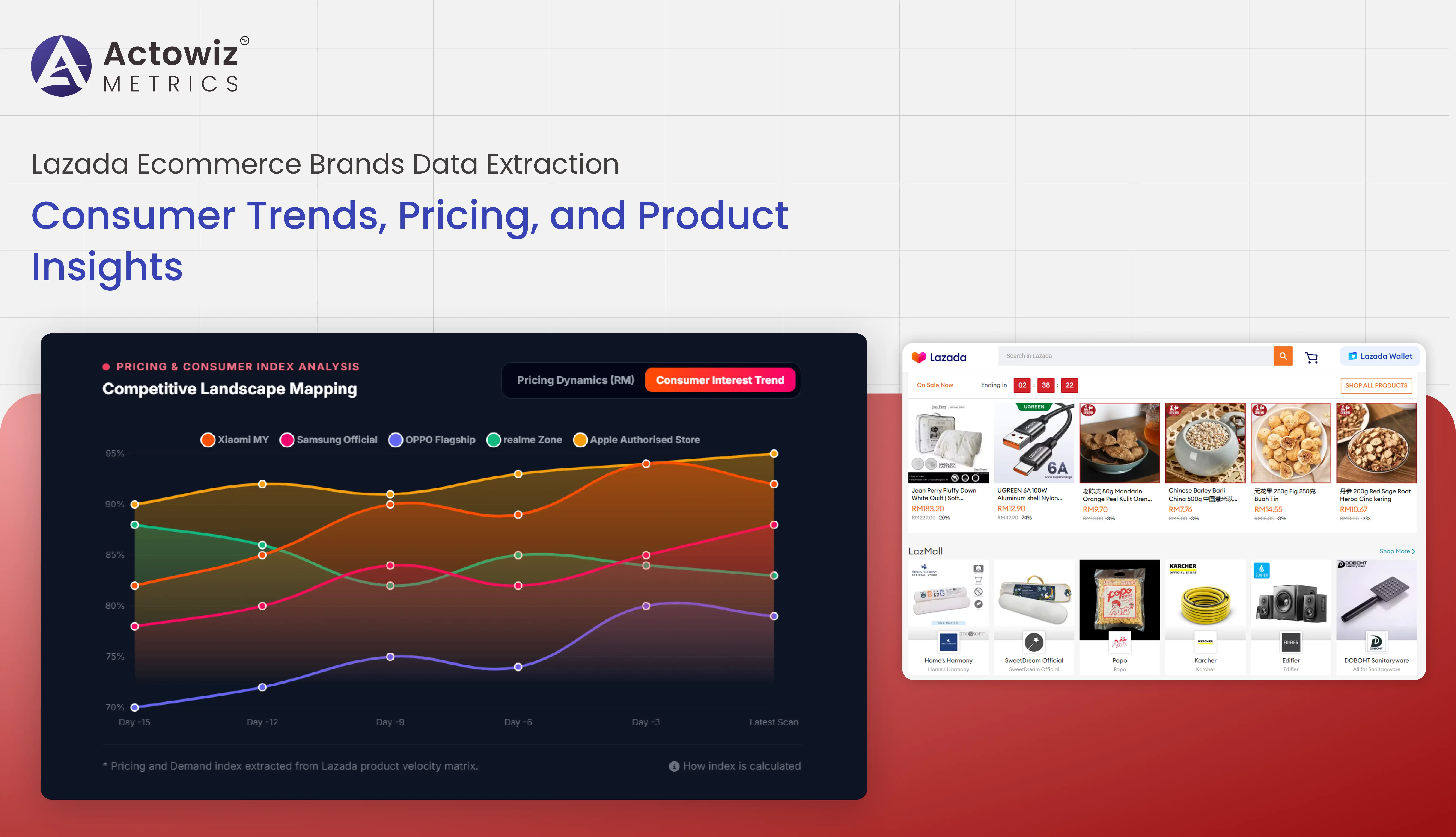 Scrape eBay Product Lisiting Data