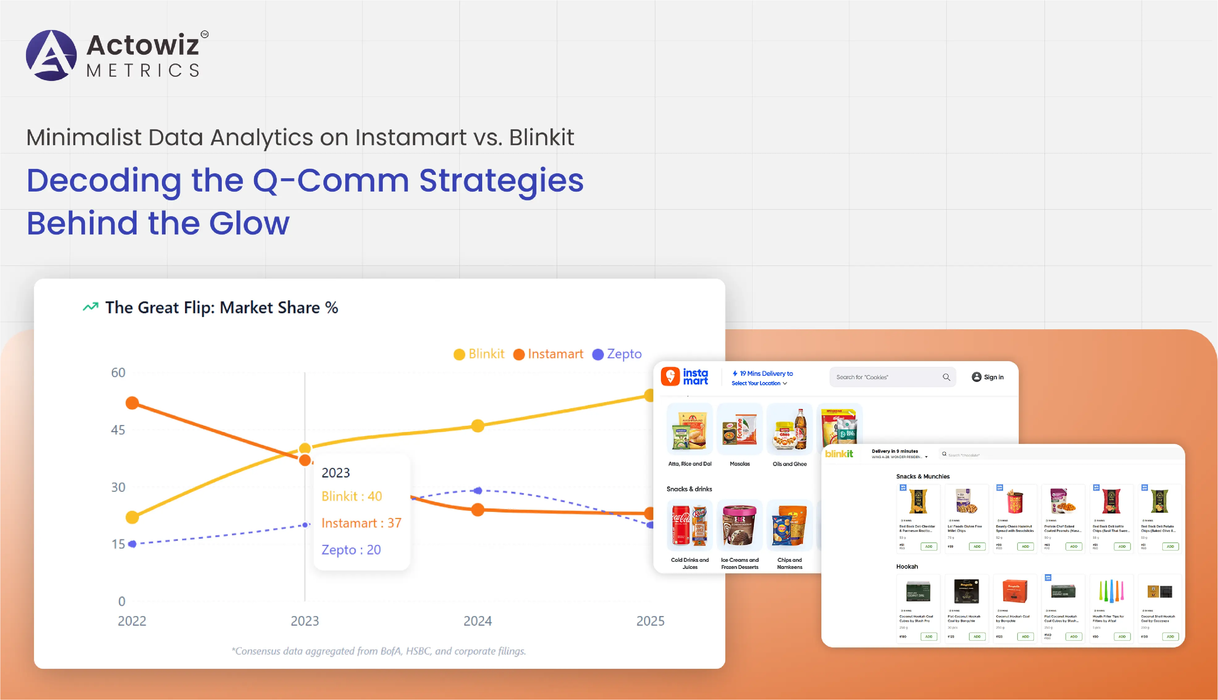 Research Report