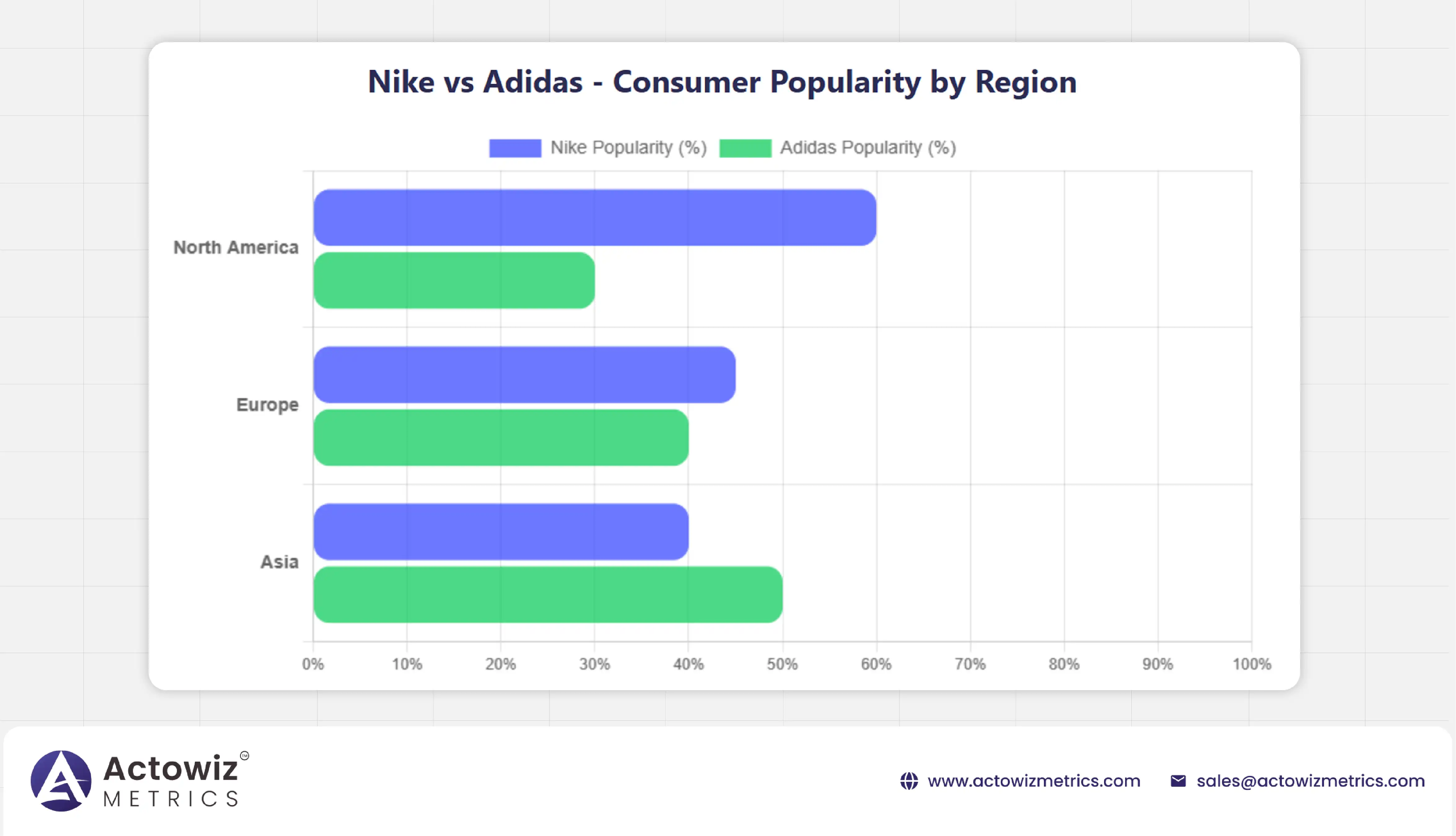Consumer Insights
