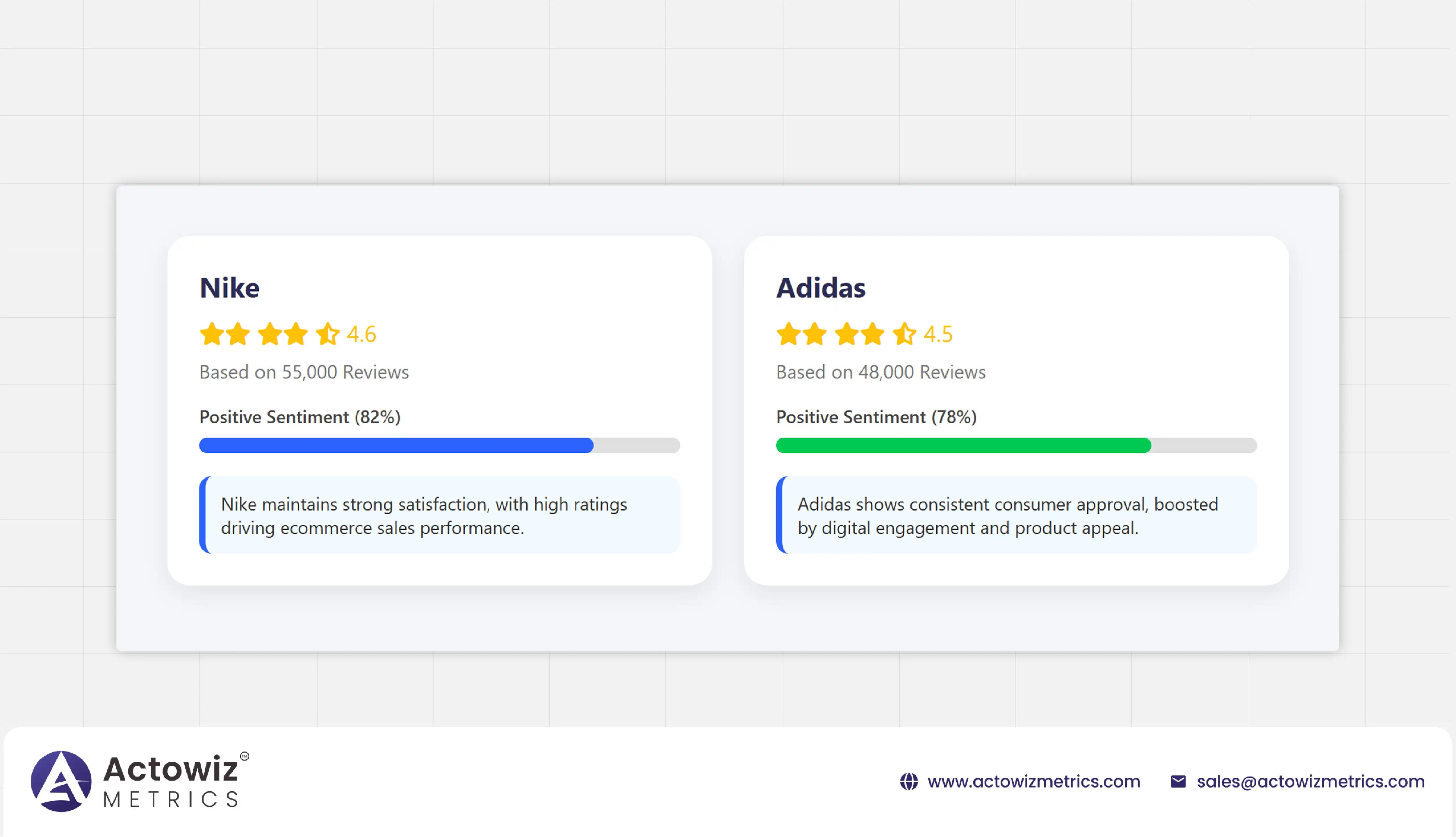 Ecommerce & Ratings Analytics
