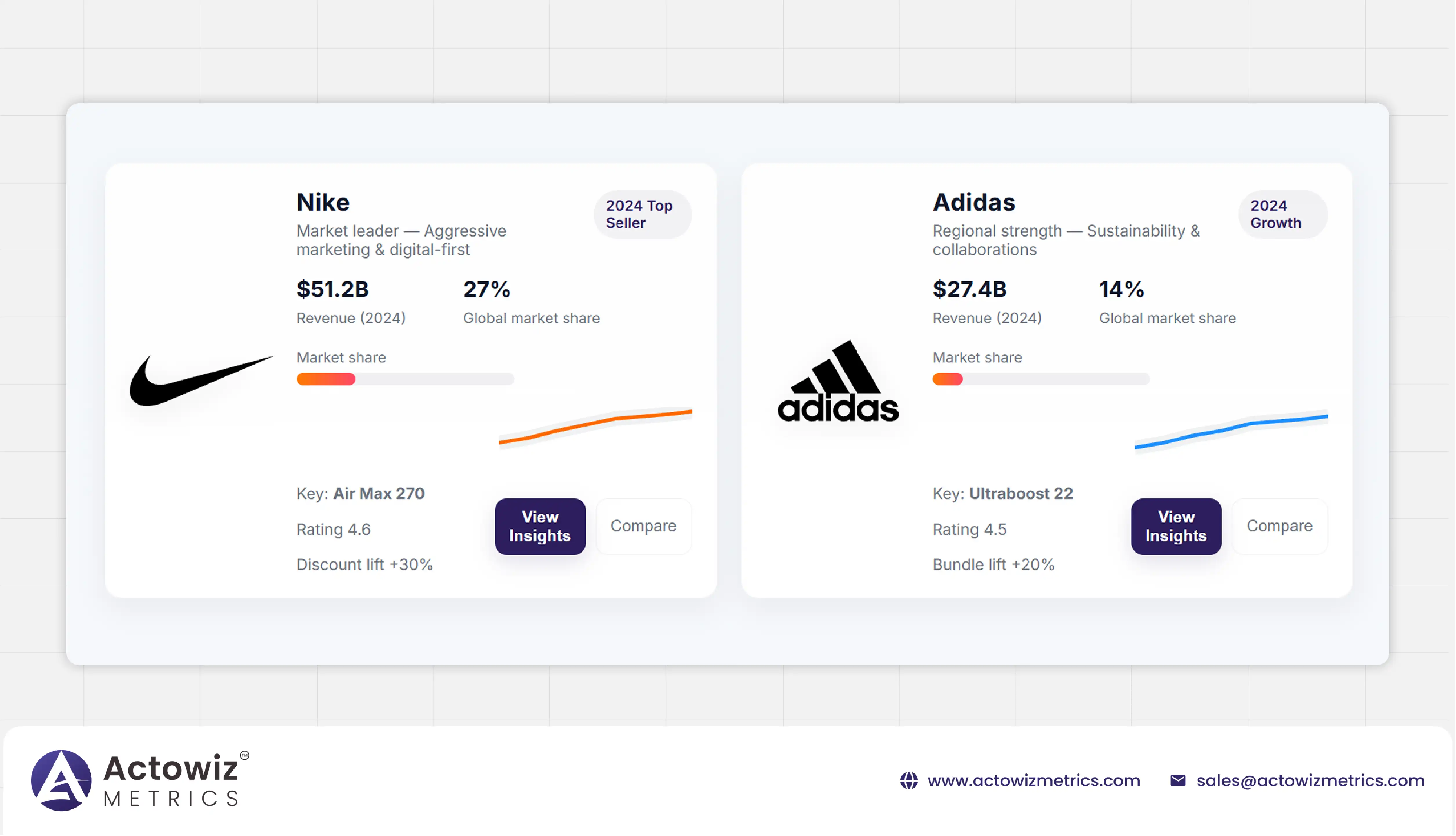 Step-by-Step Process for AI-Driven Price Benchmarking-01