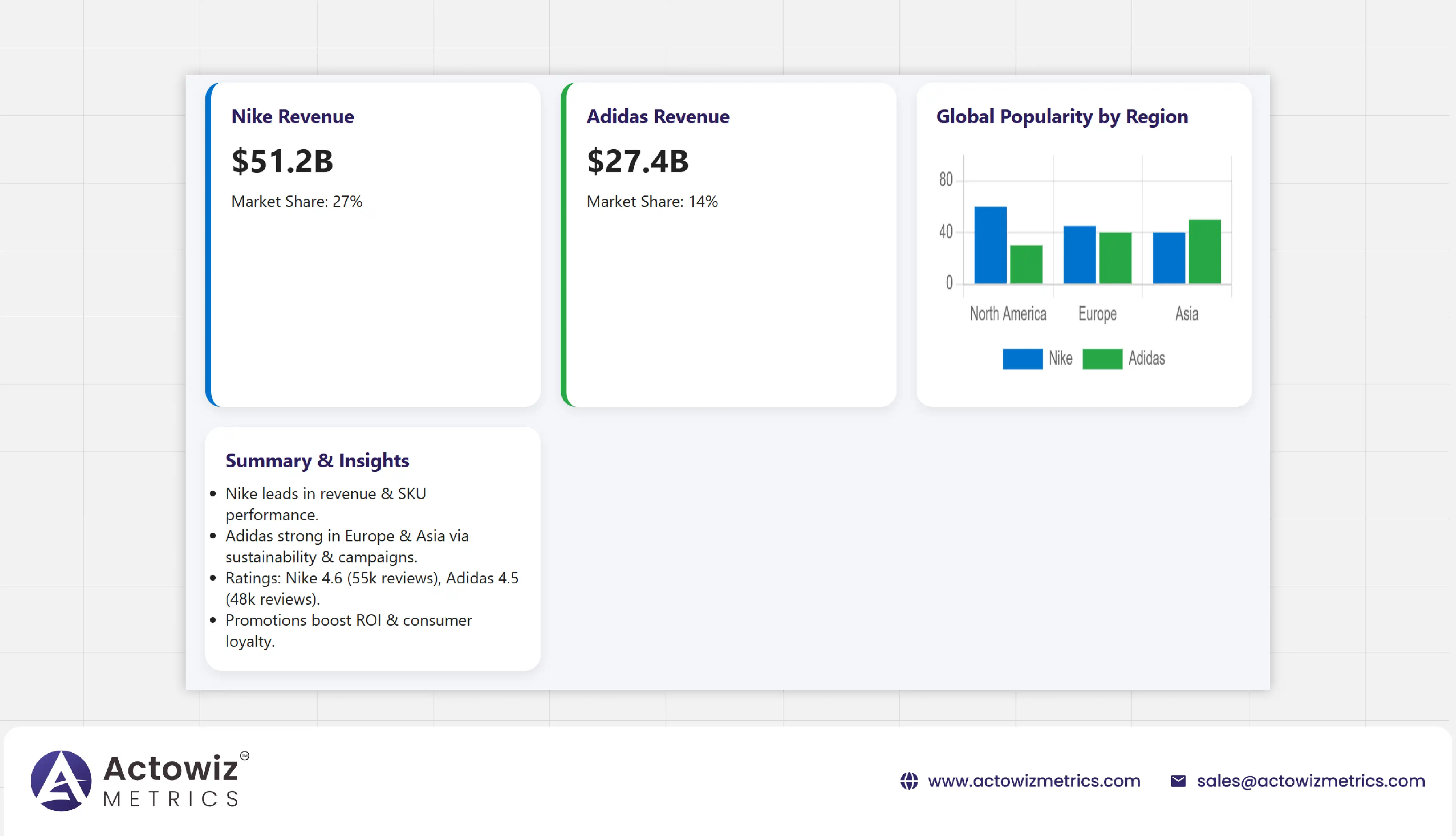 Summary & Insights