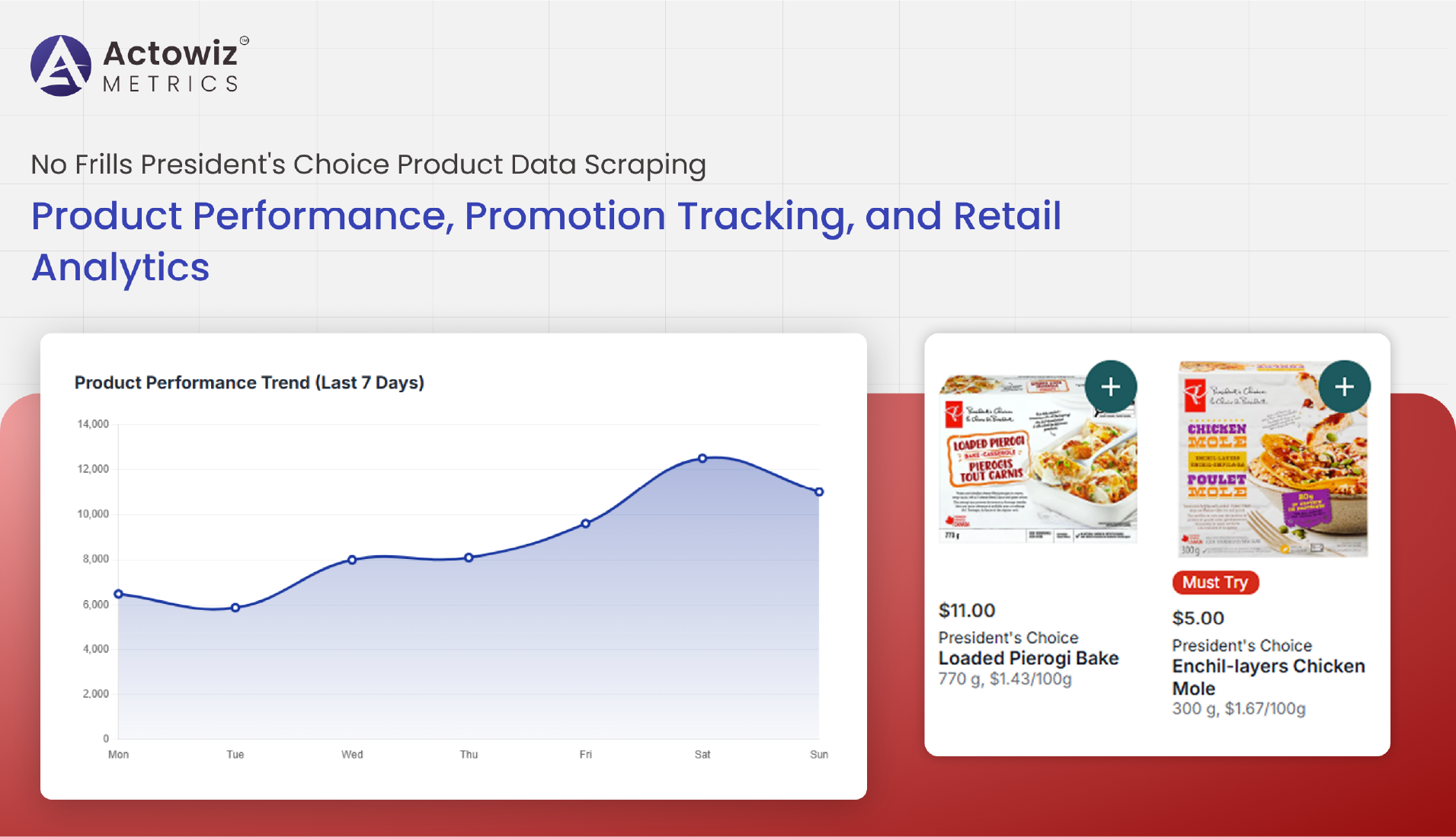No Frills President's Choice Product Data Scraping