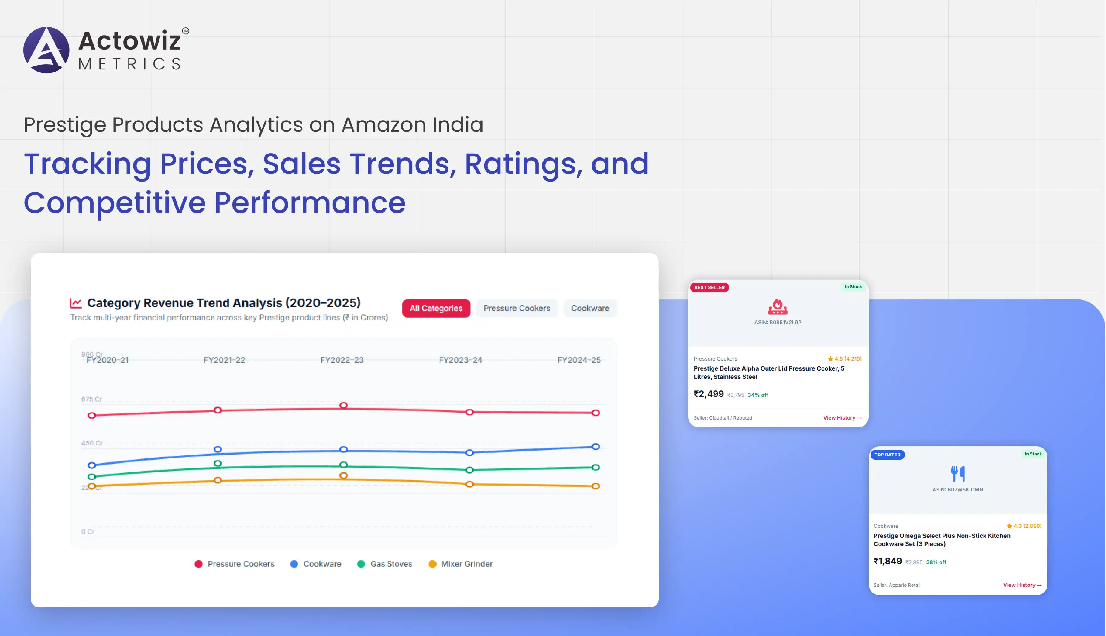 Prestige Products Analytics on Amazon India