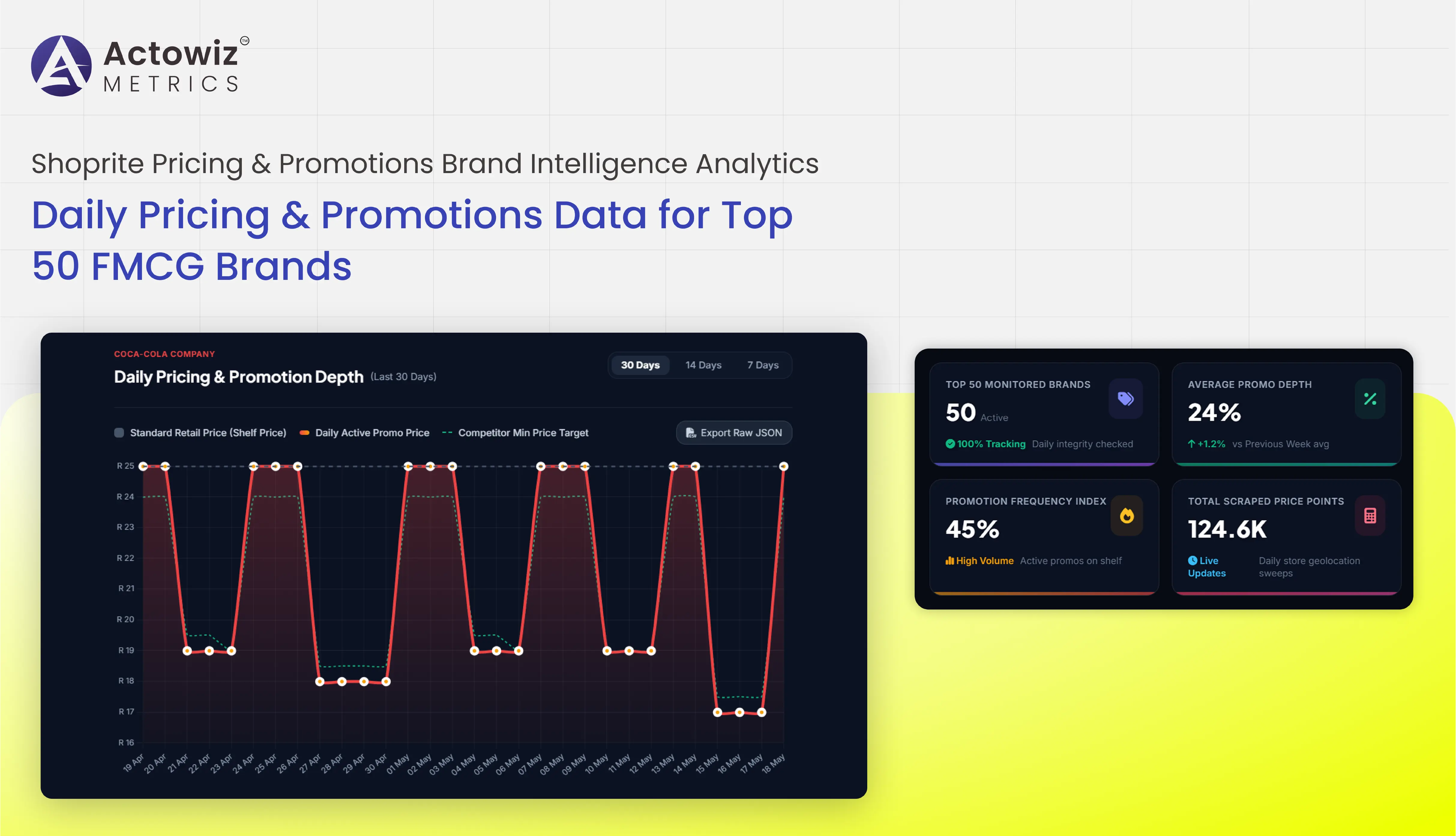 Shoprite Pricing & Promotions Brand Intelligence Analytics