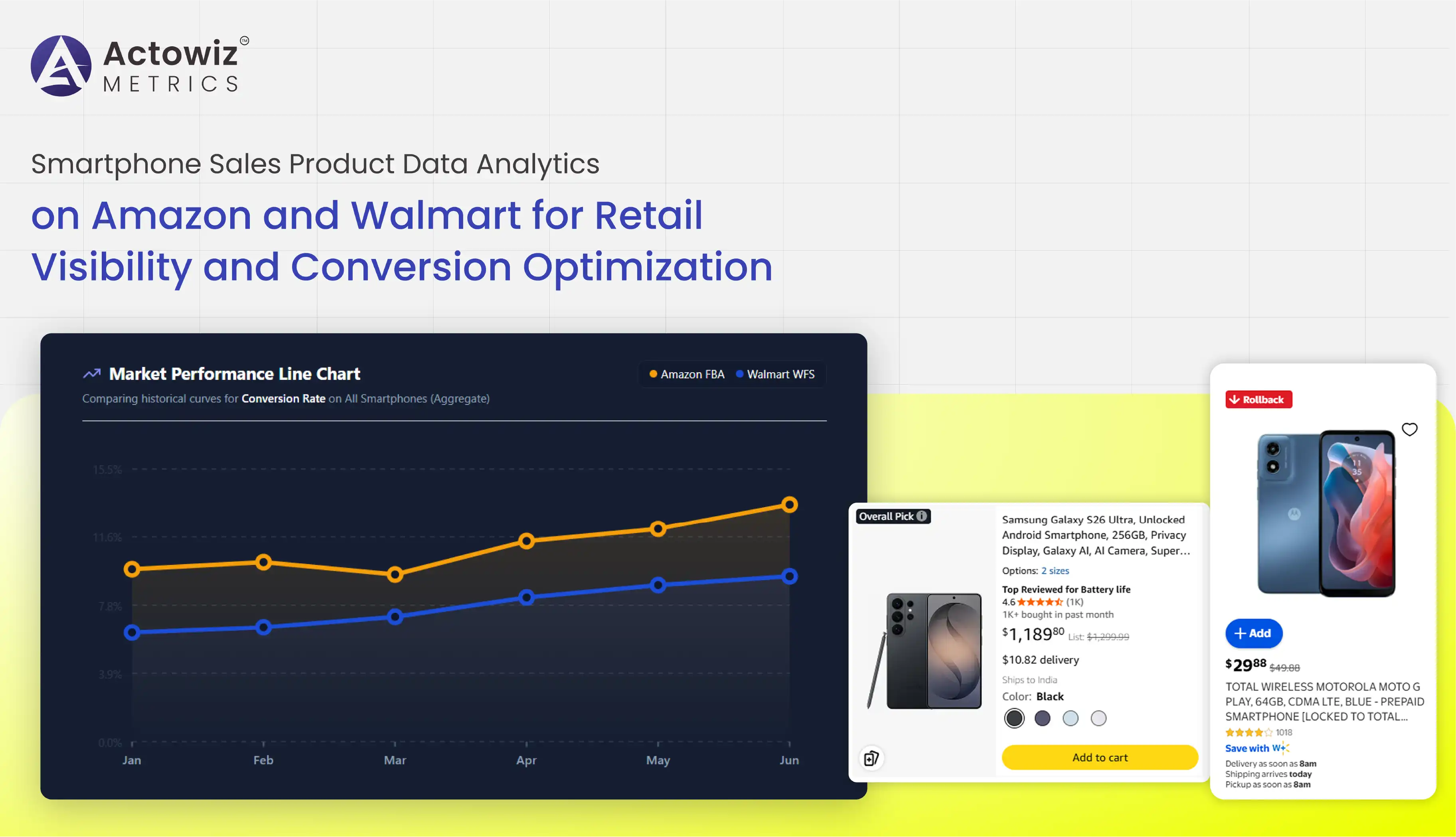 Smartphone Sales Product Data Analytics on Amazon and Walmart