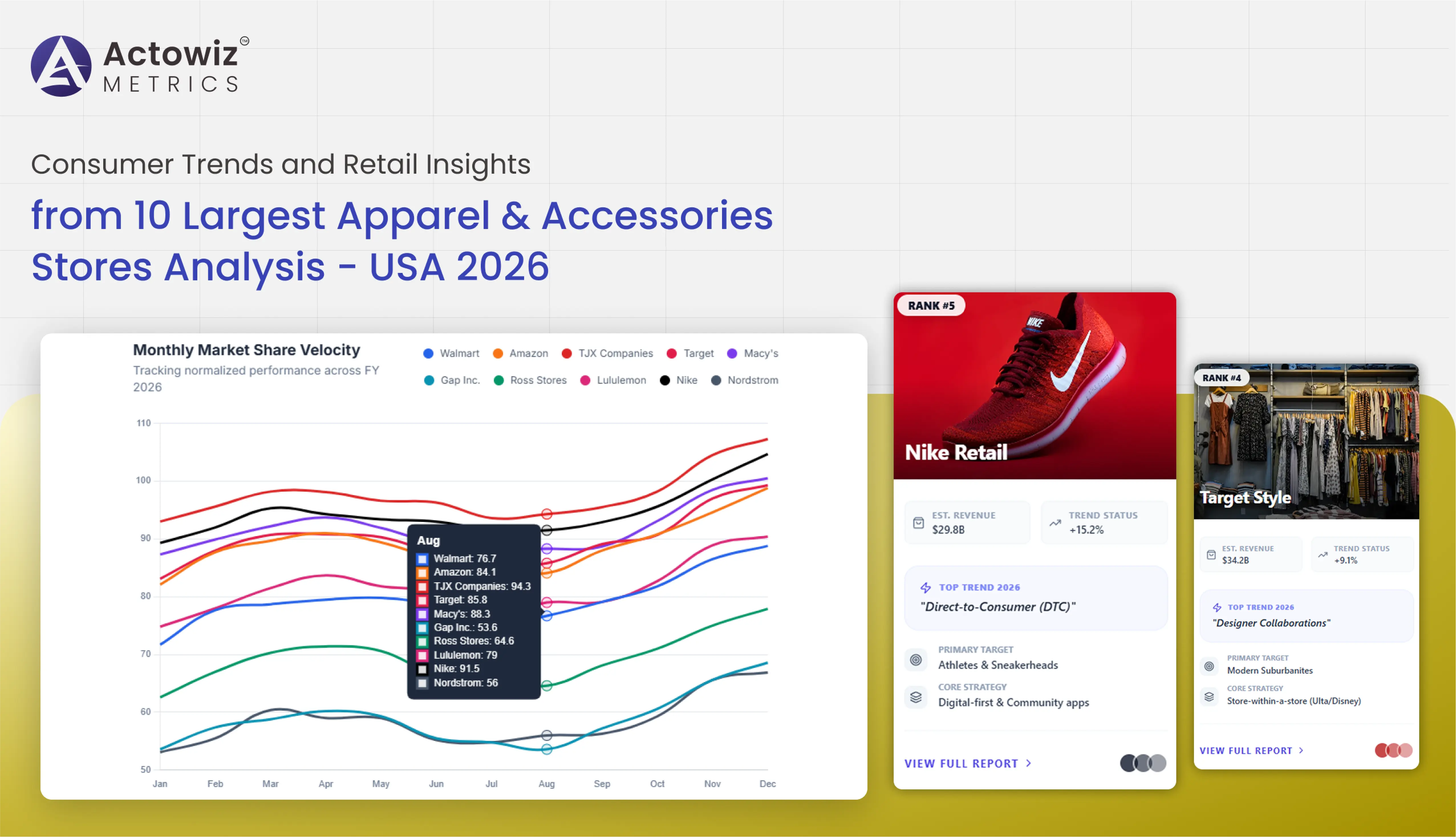 10 Largest Apparel & Accessories Stores Analysis - USA 2026