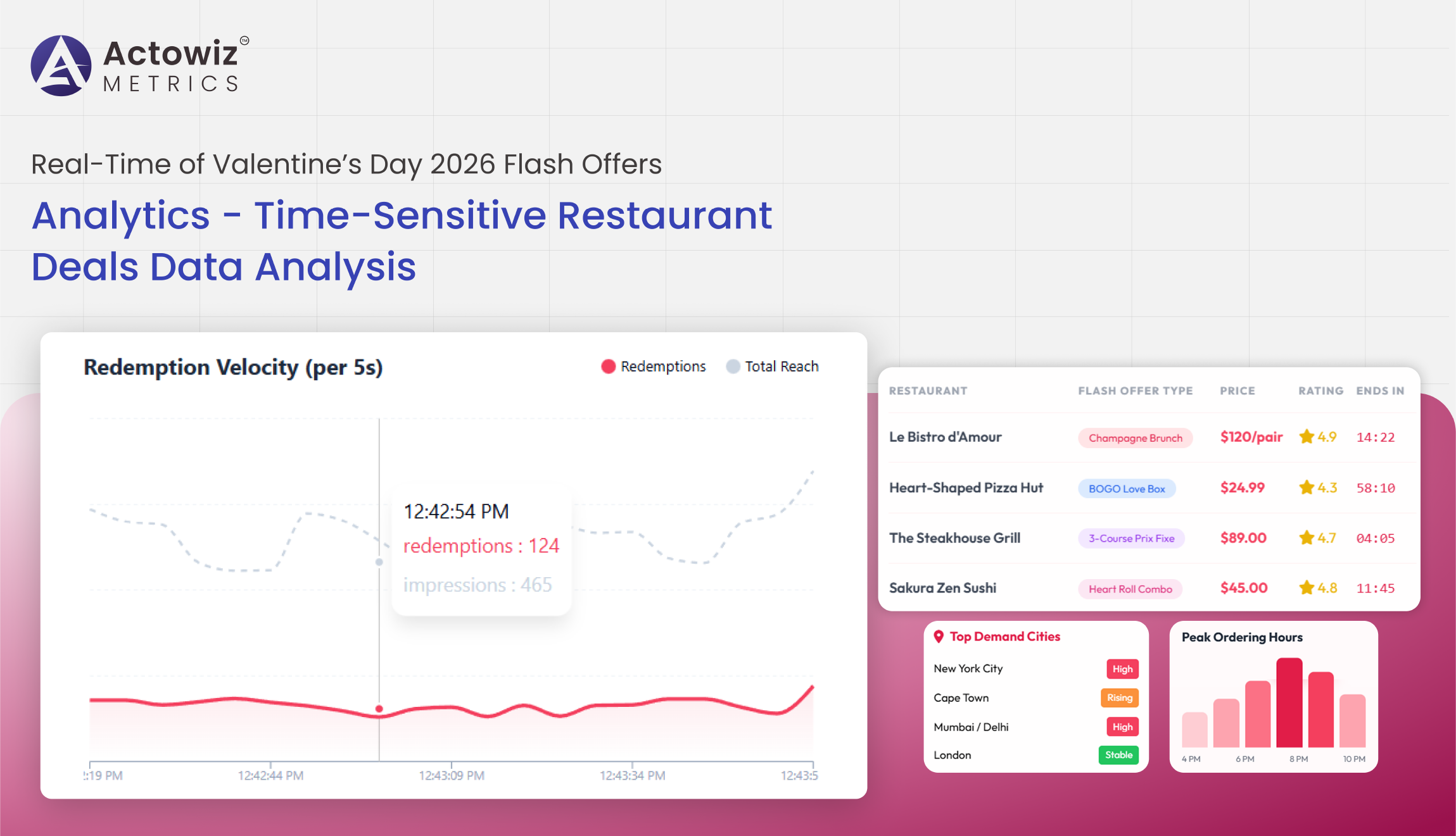 Research Report