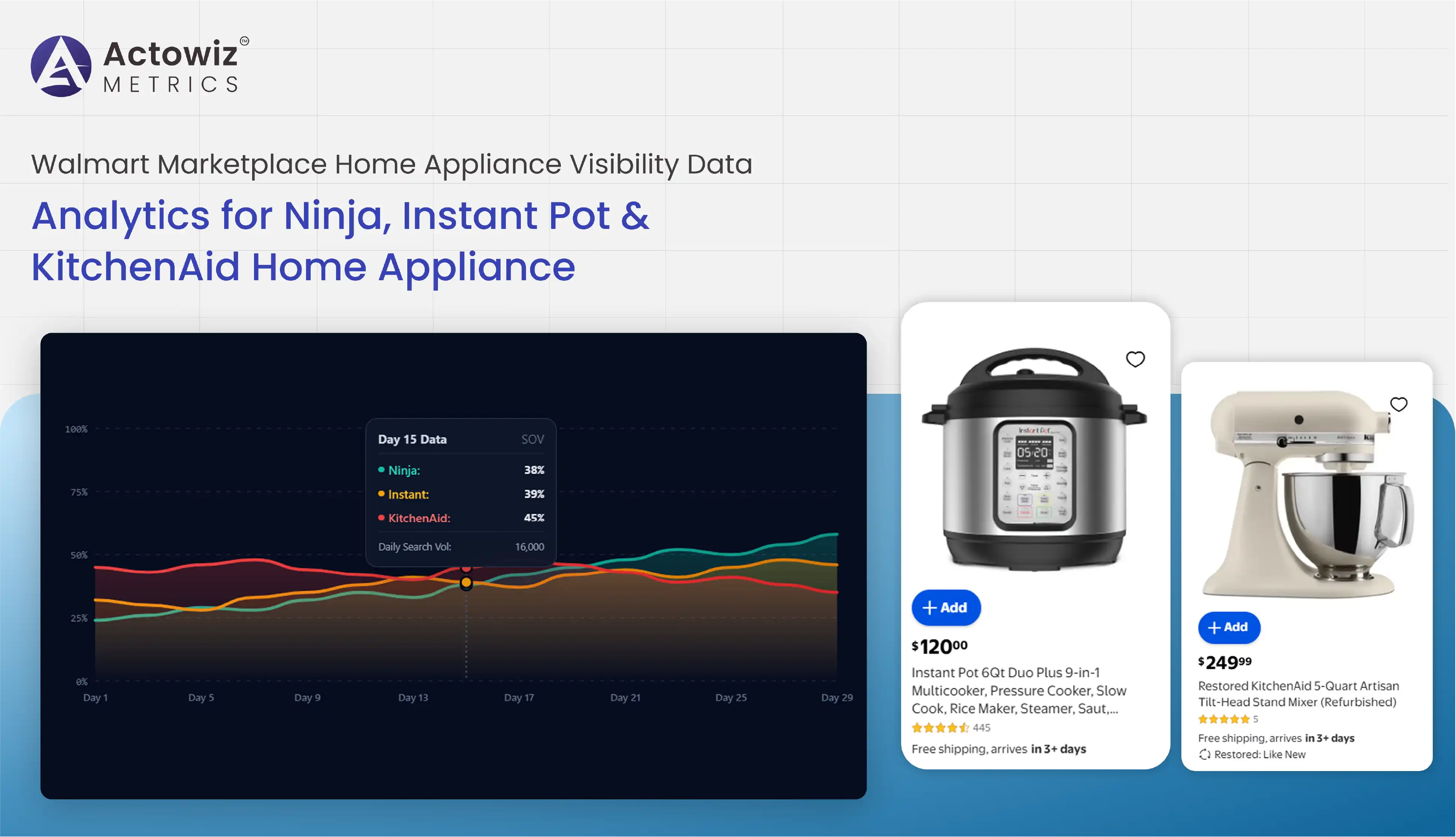 Walmart Marketplace Home Appliance Visibility Data Analytics
