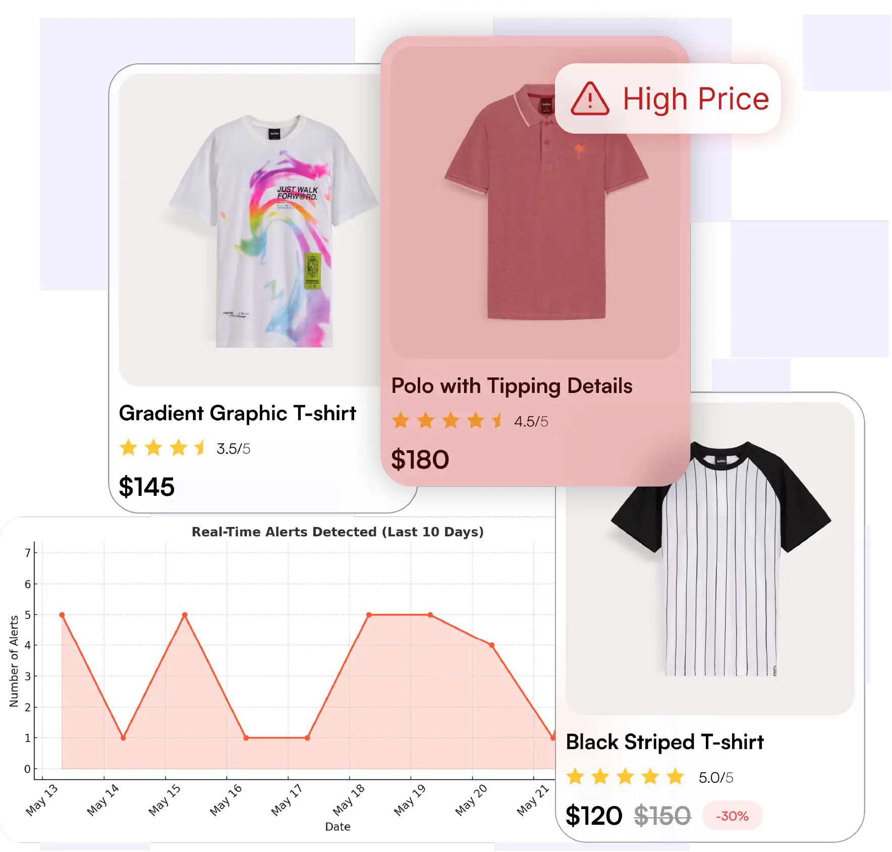 Analytics Dashboard