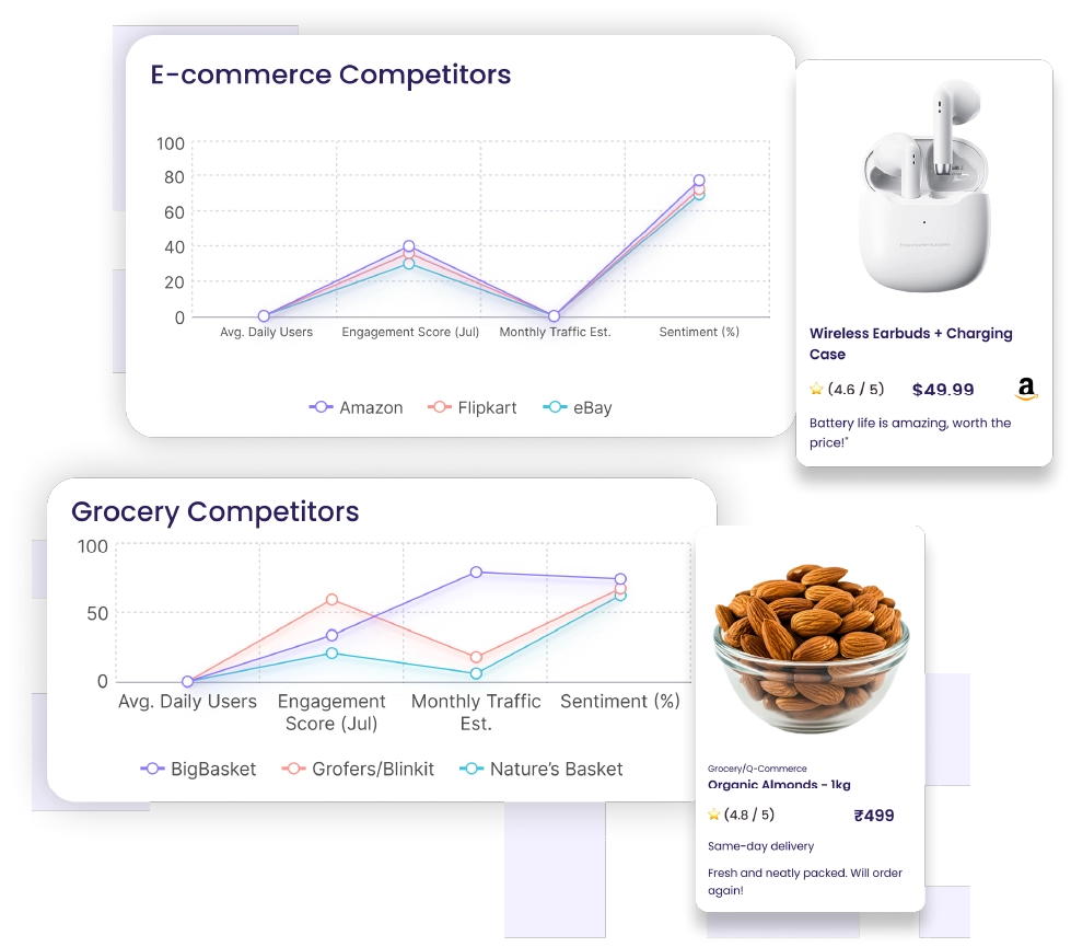 Stats