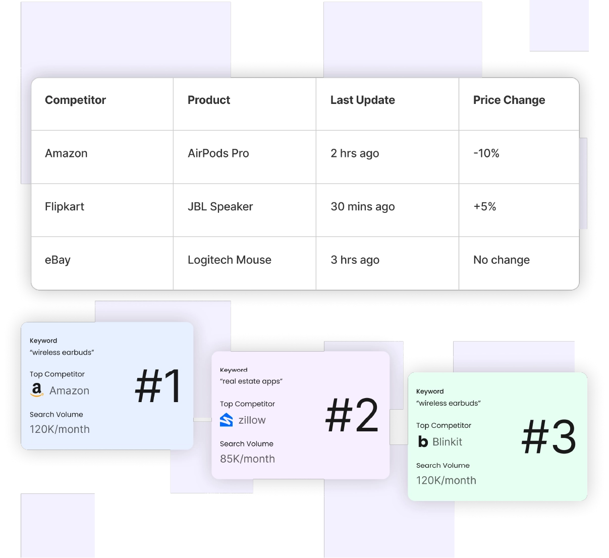 Analytics Dashboard